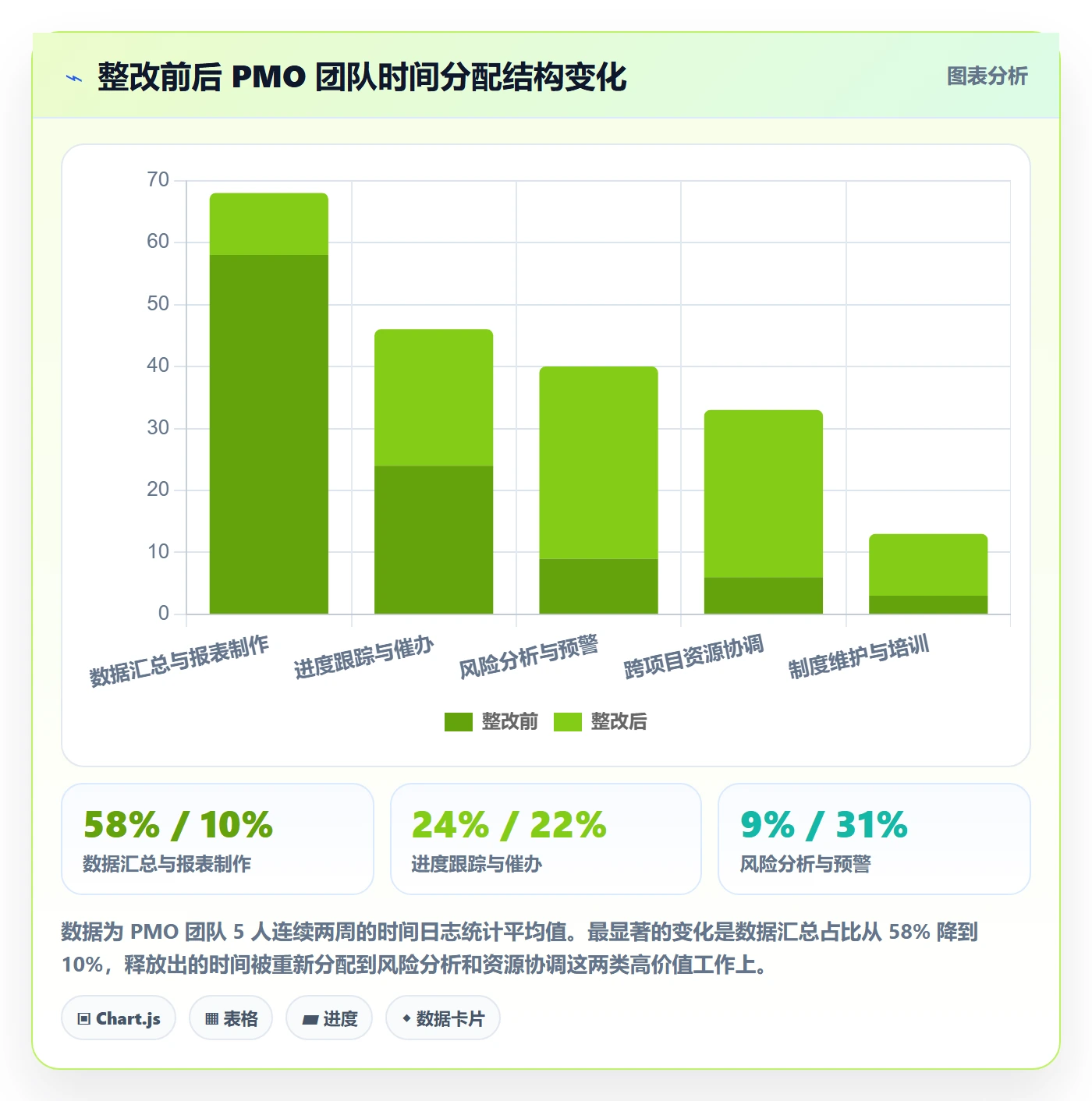 任务进度落地方案:PMO开展进度管理的制度设计案例解析