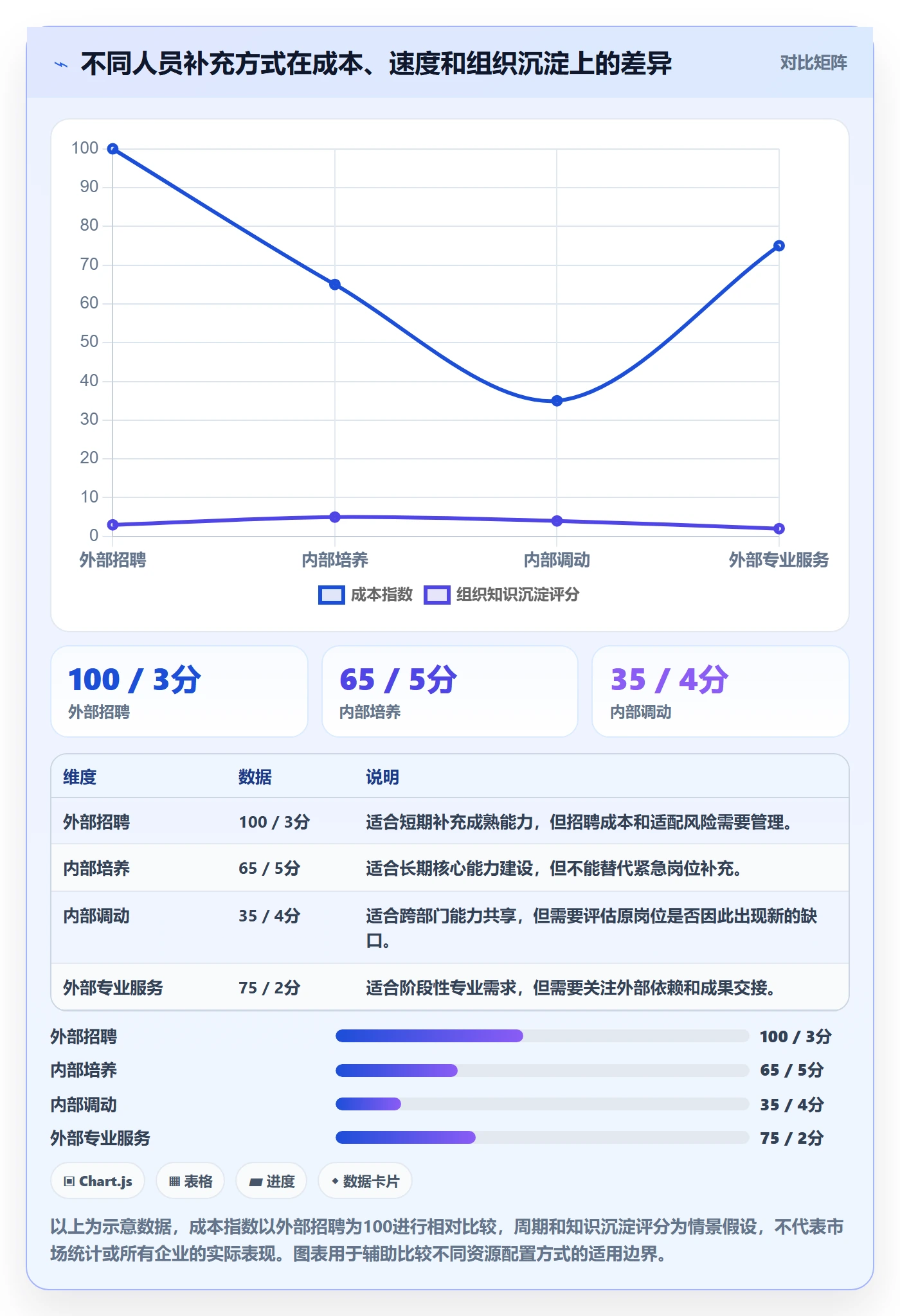 人力资源计划人力规划全流程：企业管理者协同管理与一文讲清