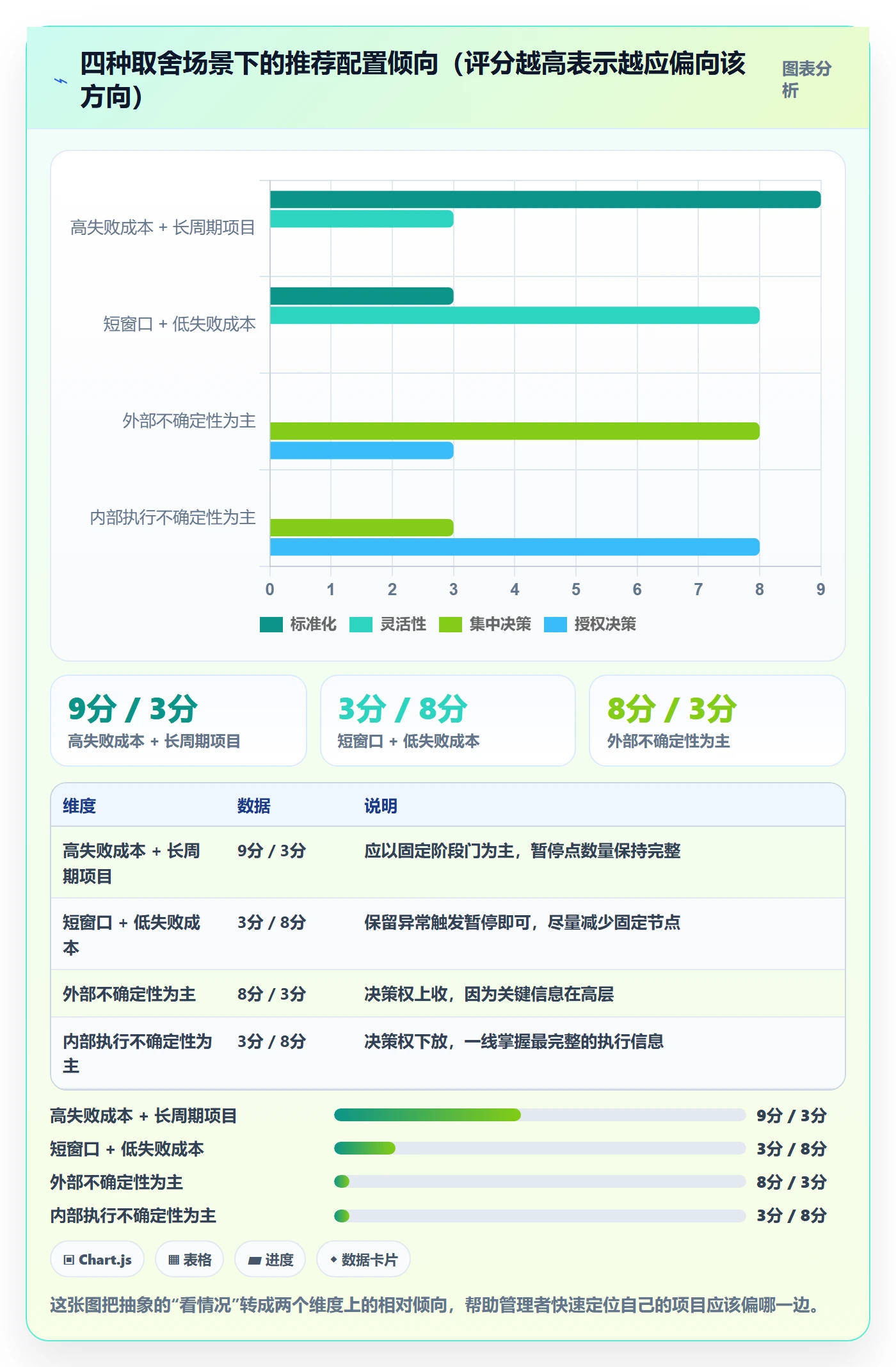 暂停管理指南:企业管理者如何做好任务执行,效率提升全流程