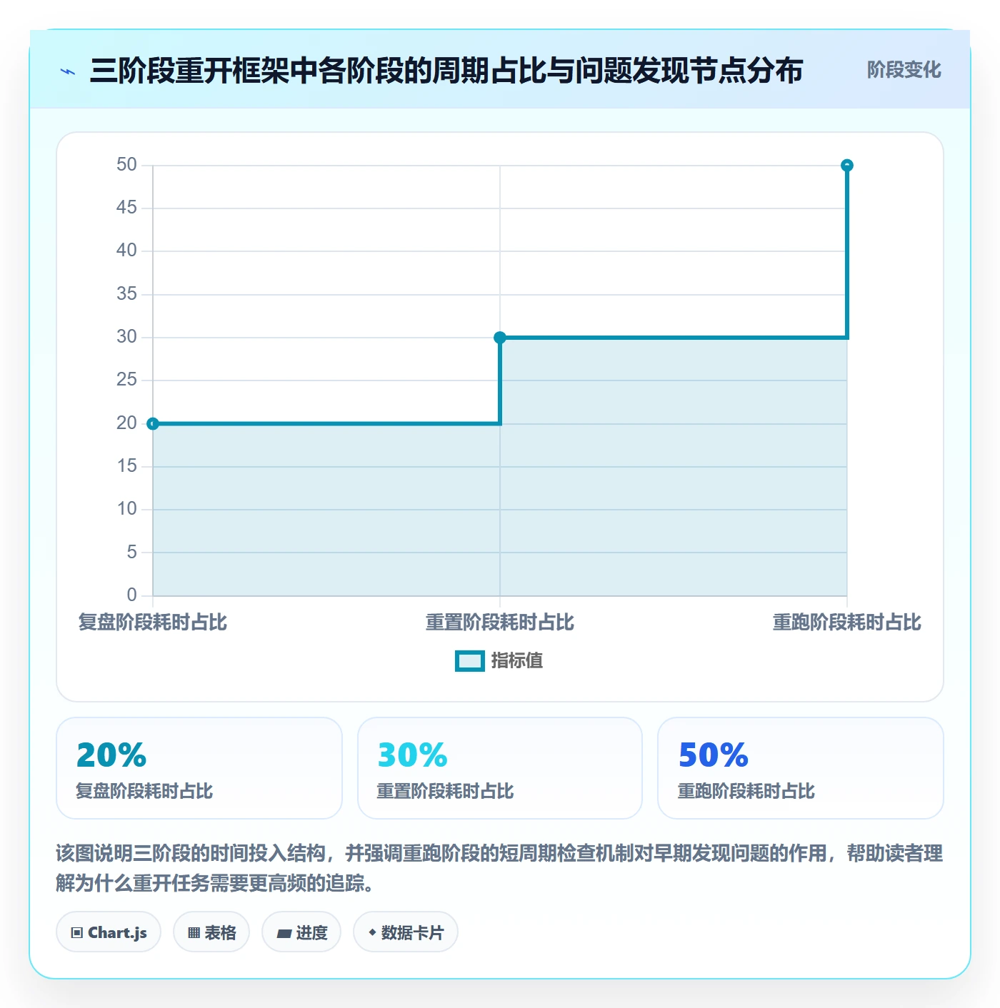 任务执行如何做好重开?项目成员效率提升与操作步骤