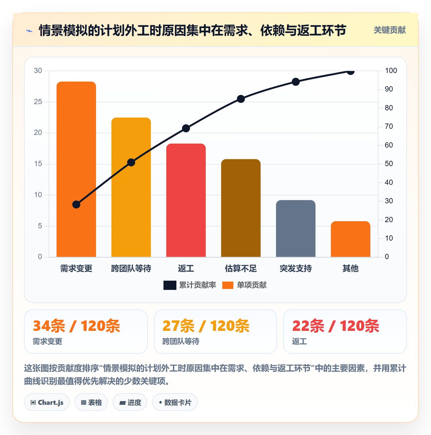 工时审核怎么做?企业管理者入门指南:工时管理从0到1