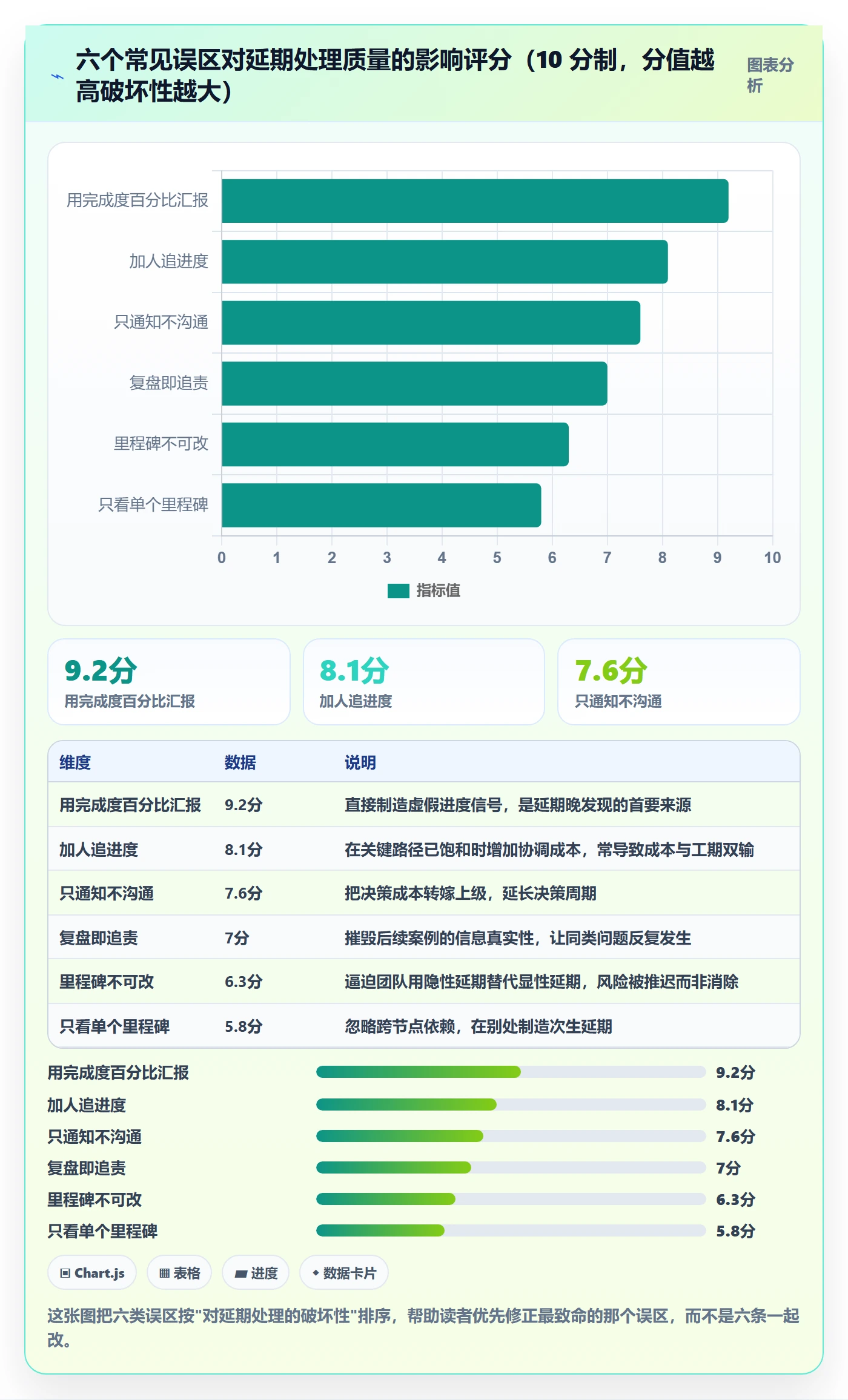 里程碑节点延期全流程:产品经理最佳实践与一文讲清
