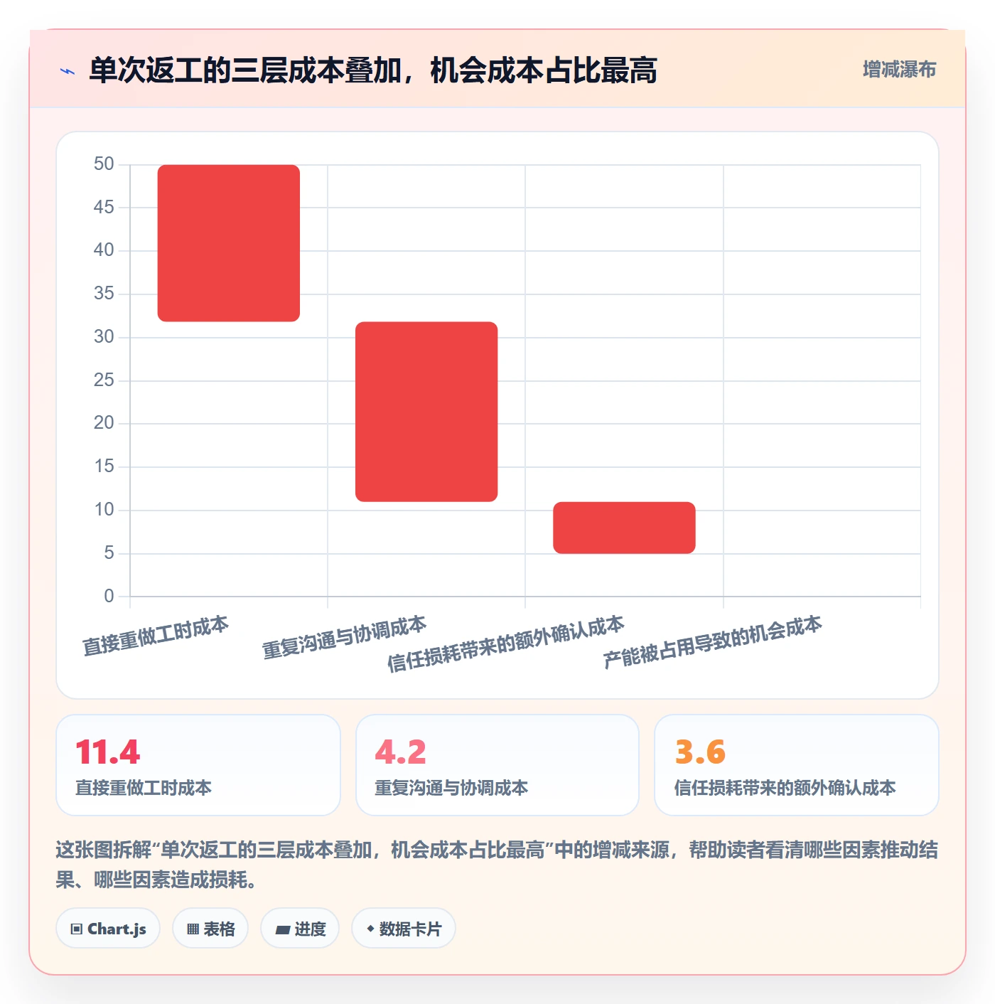 返工怎么做？企业管理者数据分析：任务验收从0到1