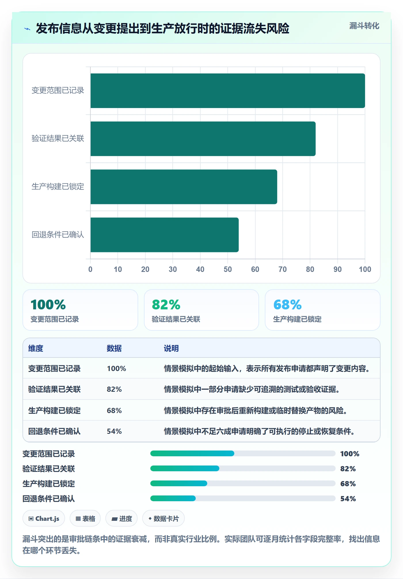 发布管理发布审批全流程:产品经理实操方法与一文讲清