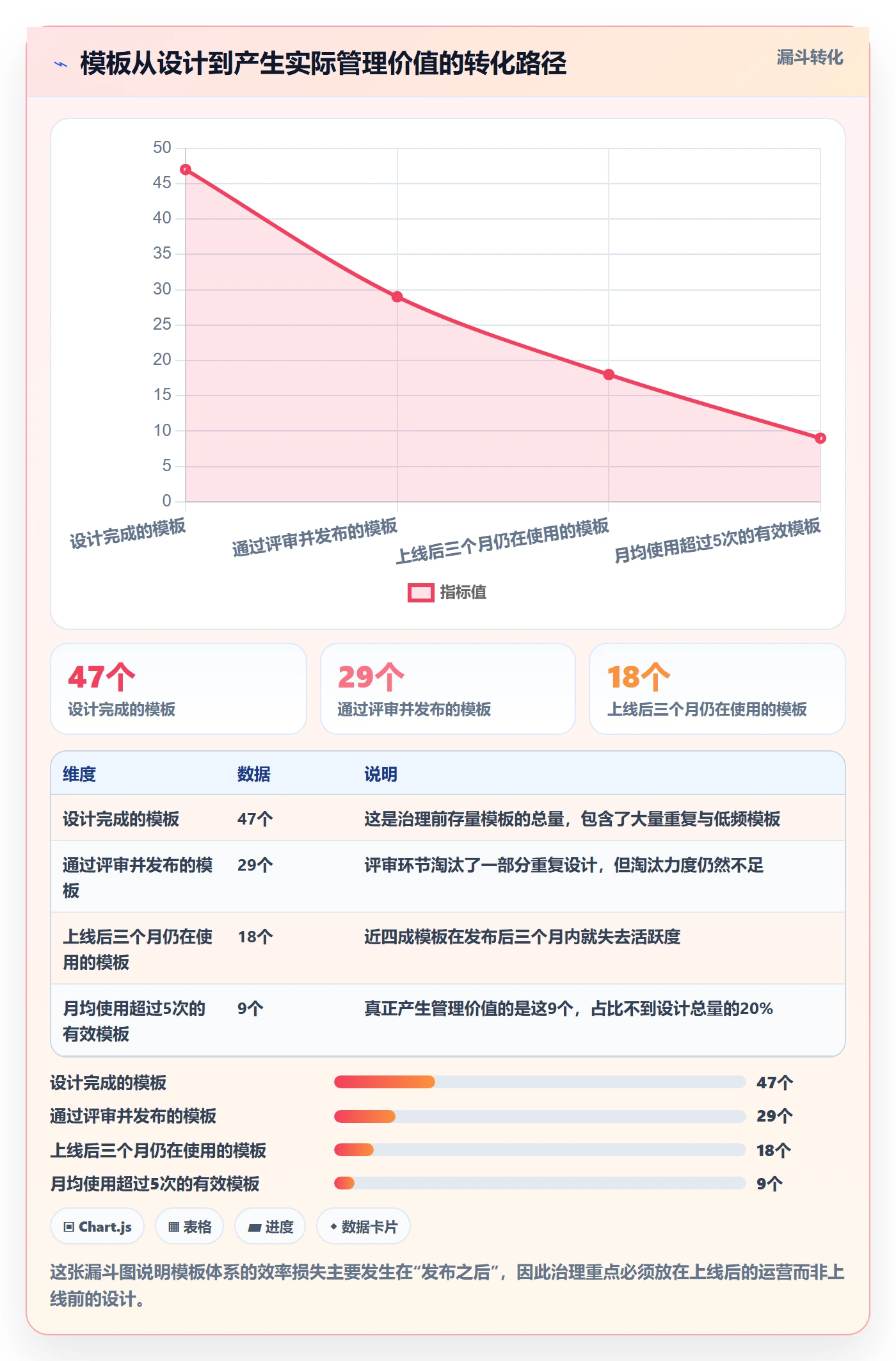 模板任务管理指南:管理层如何做好项目模板,制度设计全流程