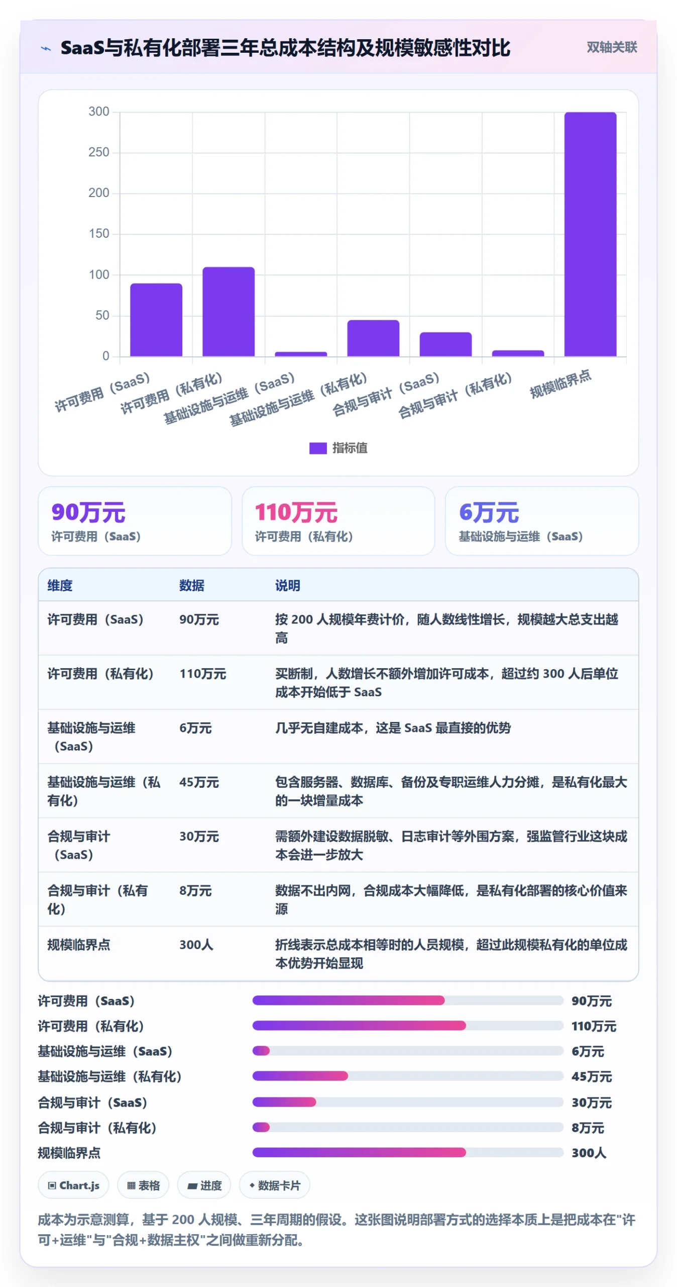 委派实操方法:管理层提升任务分派效率的风险控制方法与模板