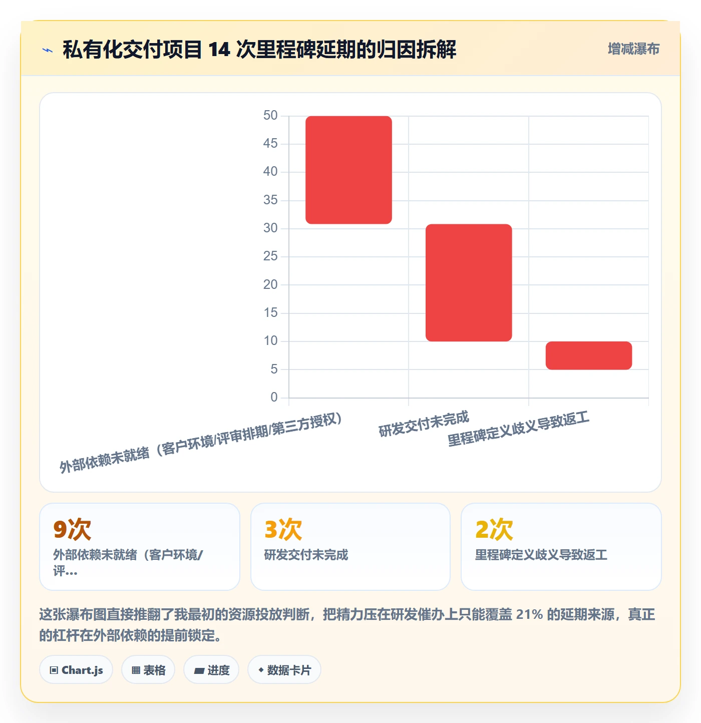 里程碑计划落地方案:项目经理开展里程碑的实操方法案例解析