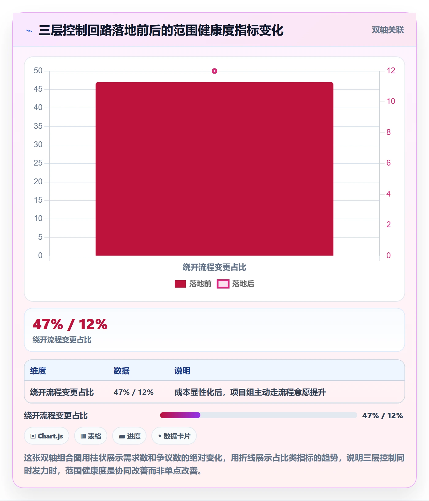 工作范围落地方案:PMO开展项目范围的制度设计案例解析