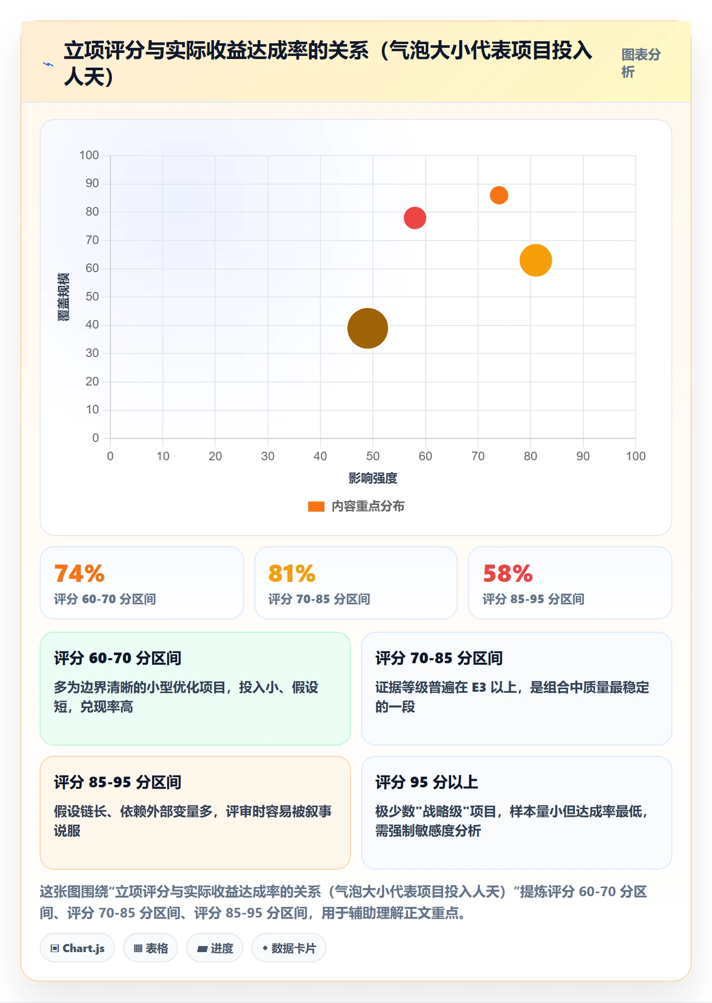 优先级实操方法:跨部门团队提升项目立项效率的流程优化方法与模板