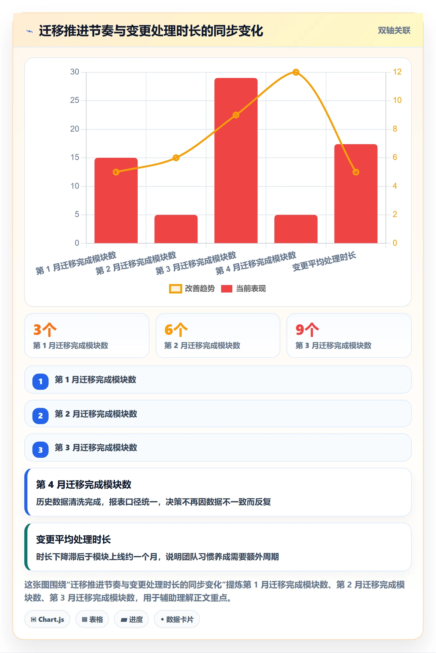 范围变更管理方法大全:跨部门团队项目范围最佳实践落地清单