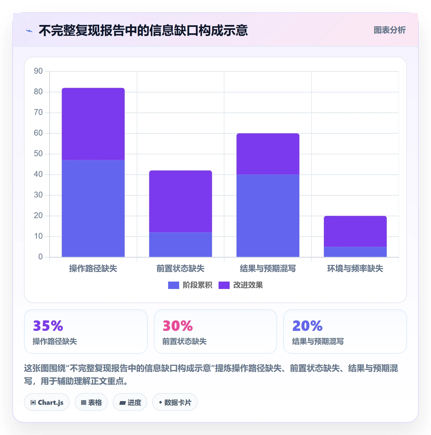 Bug / 缺陷复现步骤教程:产品经理效率提升,避坑指南
