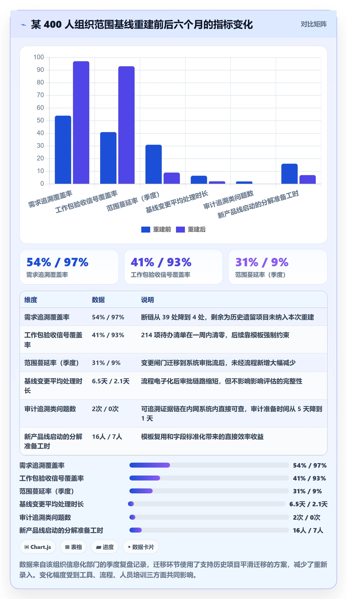 工作分解流程与规范:项目负责人项目范围最佳实践关键指标
