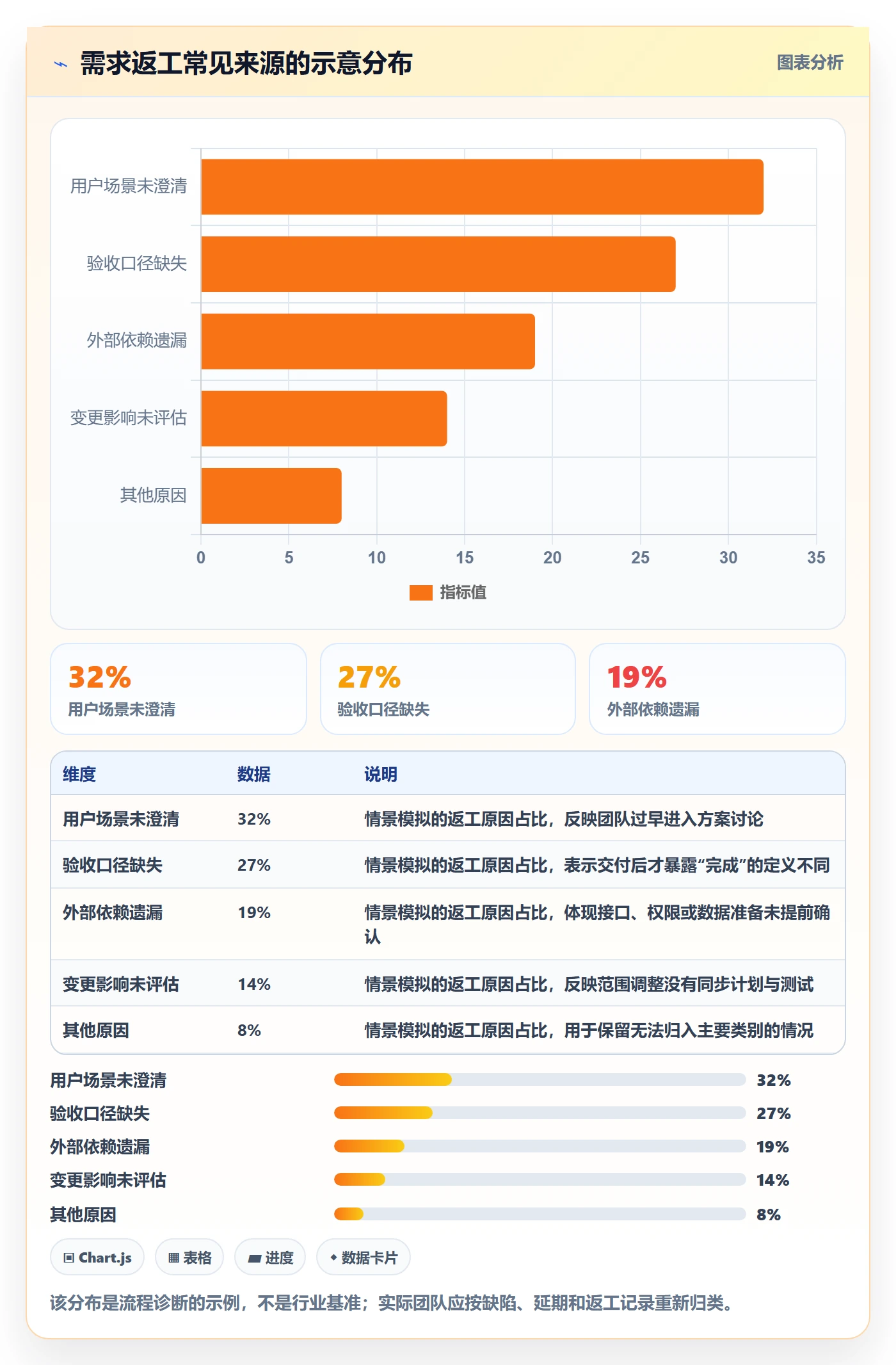需求拆解怎么做?产品经理协同管理:需求管理从0到1