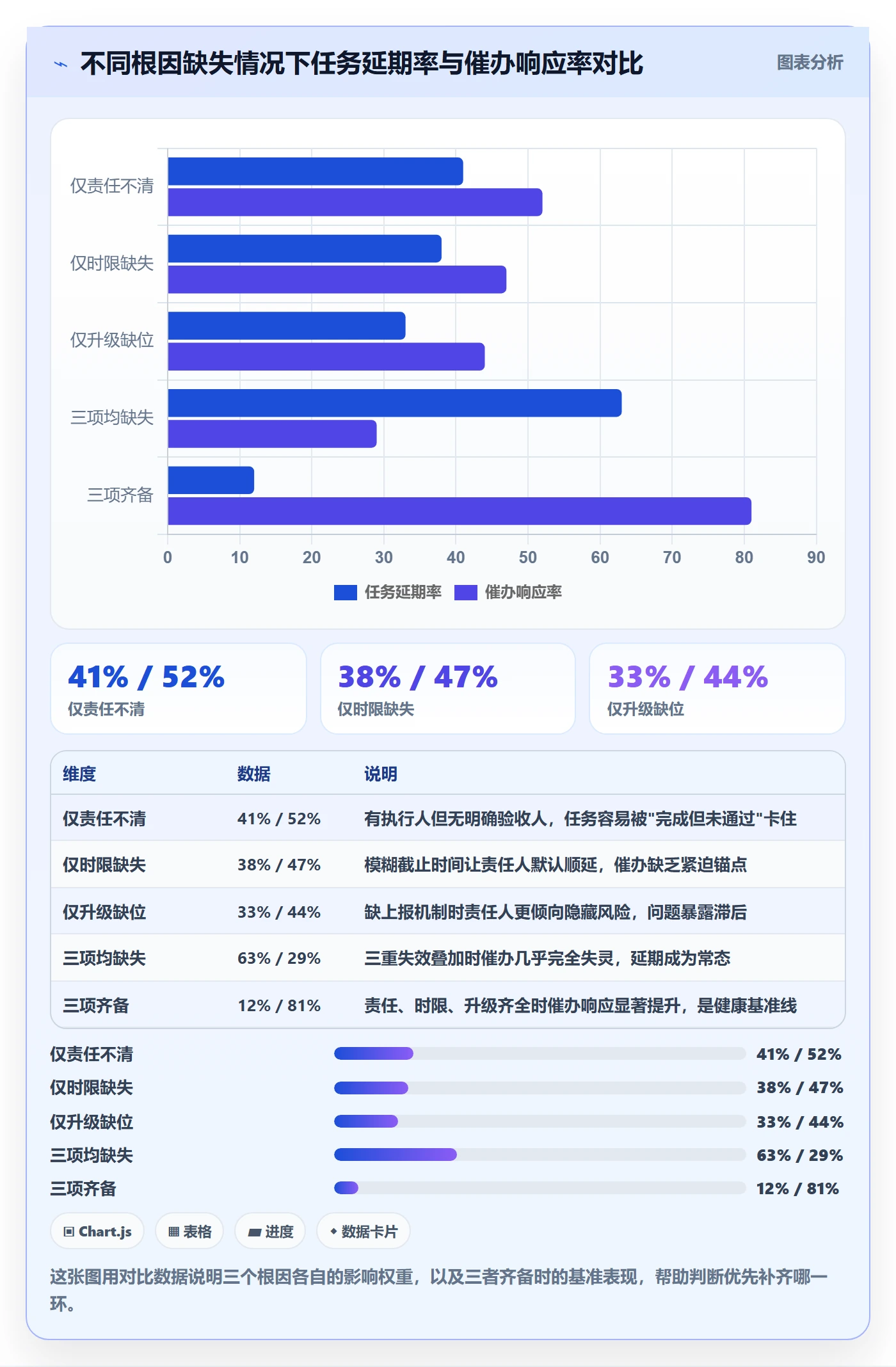 任务提醒催办全流程:项目经理风险控制与一文讲清