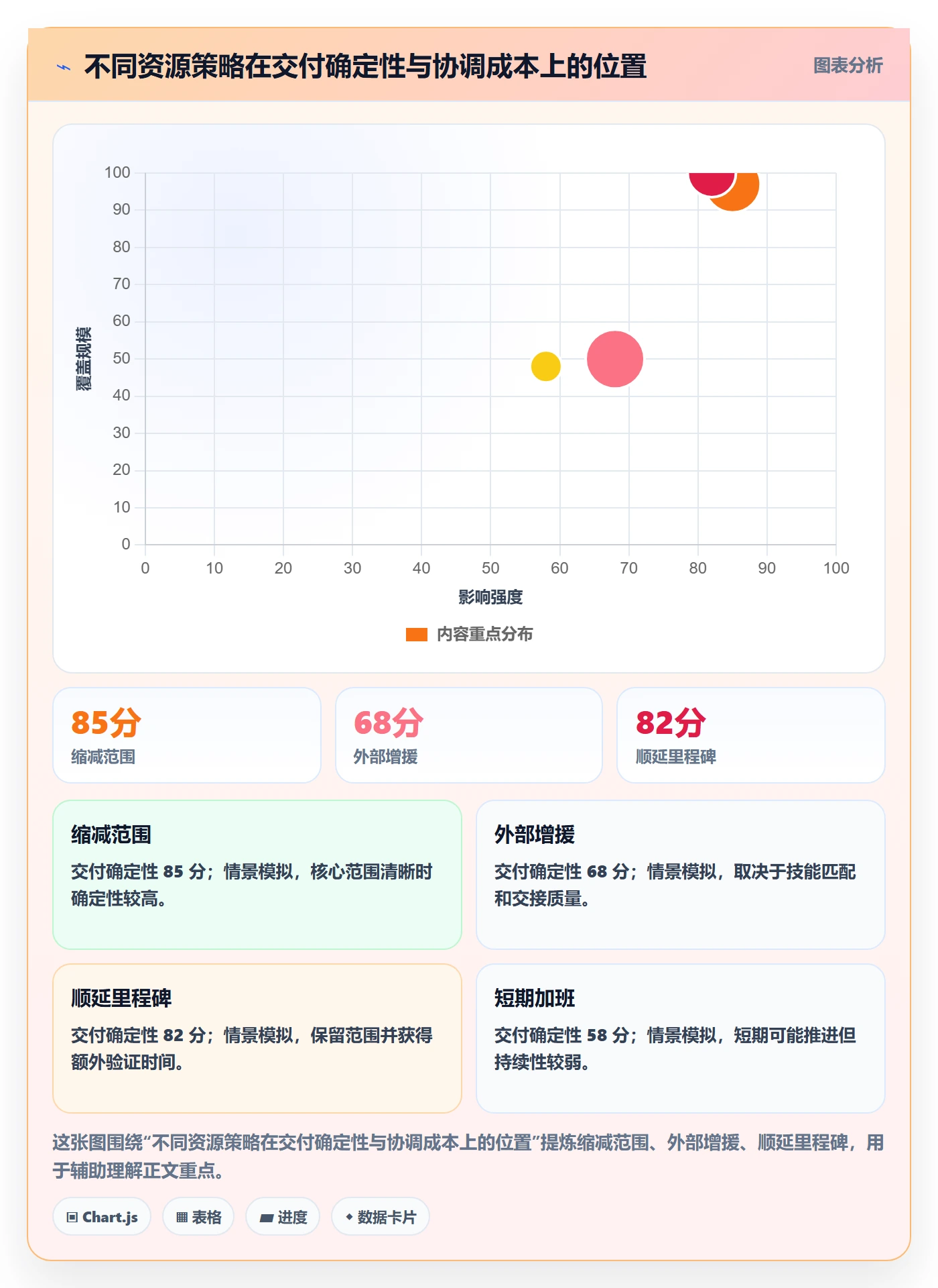 超负荷管理指南:实施团队如何做好资源负载,实操方法全流程