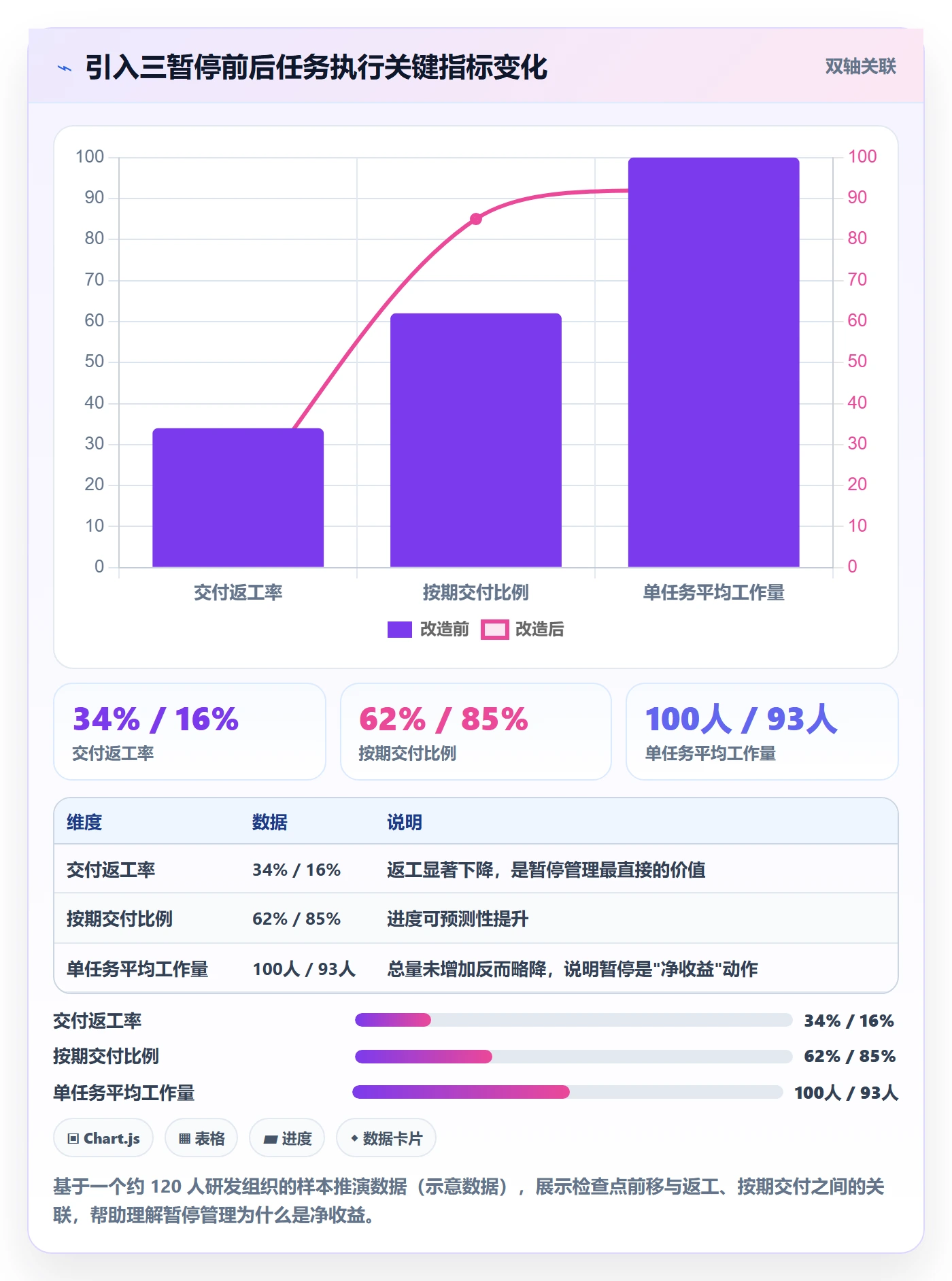 暂停管理指南：企业管理者如何做好任务执行，最佳实践全流程