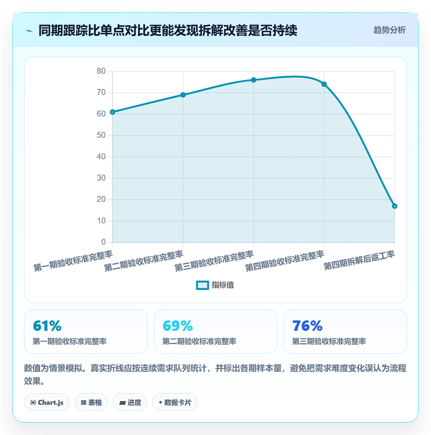 需求拆解流程与规范:项目成员需求管理数据分析关键指标