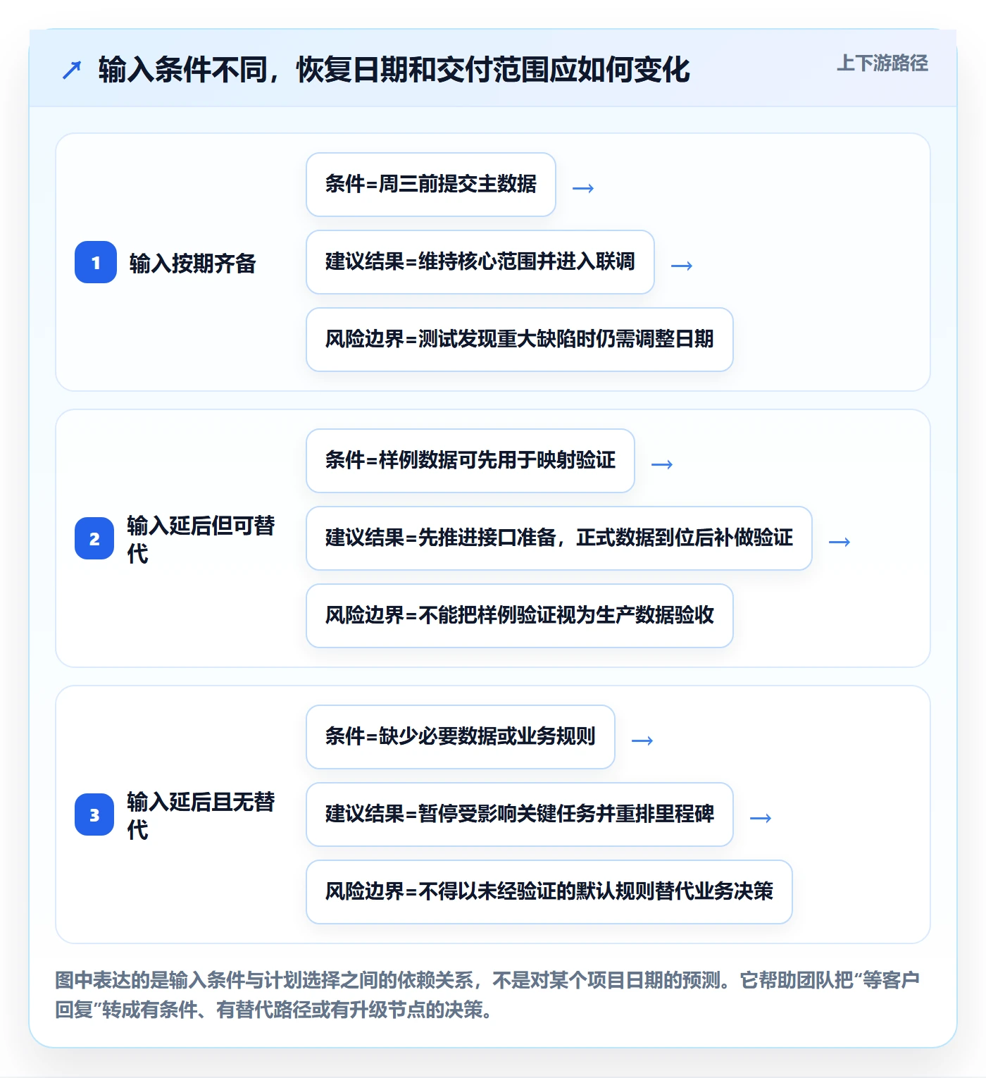 逾期落地方案：实施团队开展延期管理的最佳实践案例解析