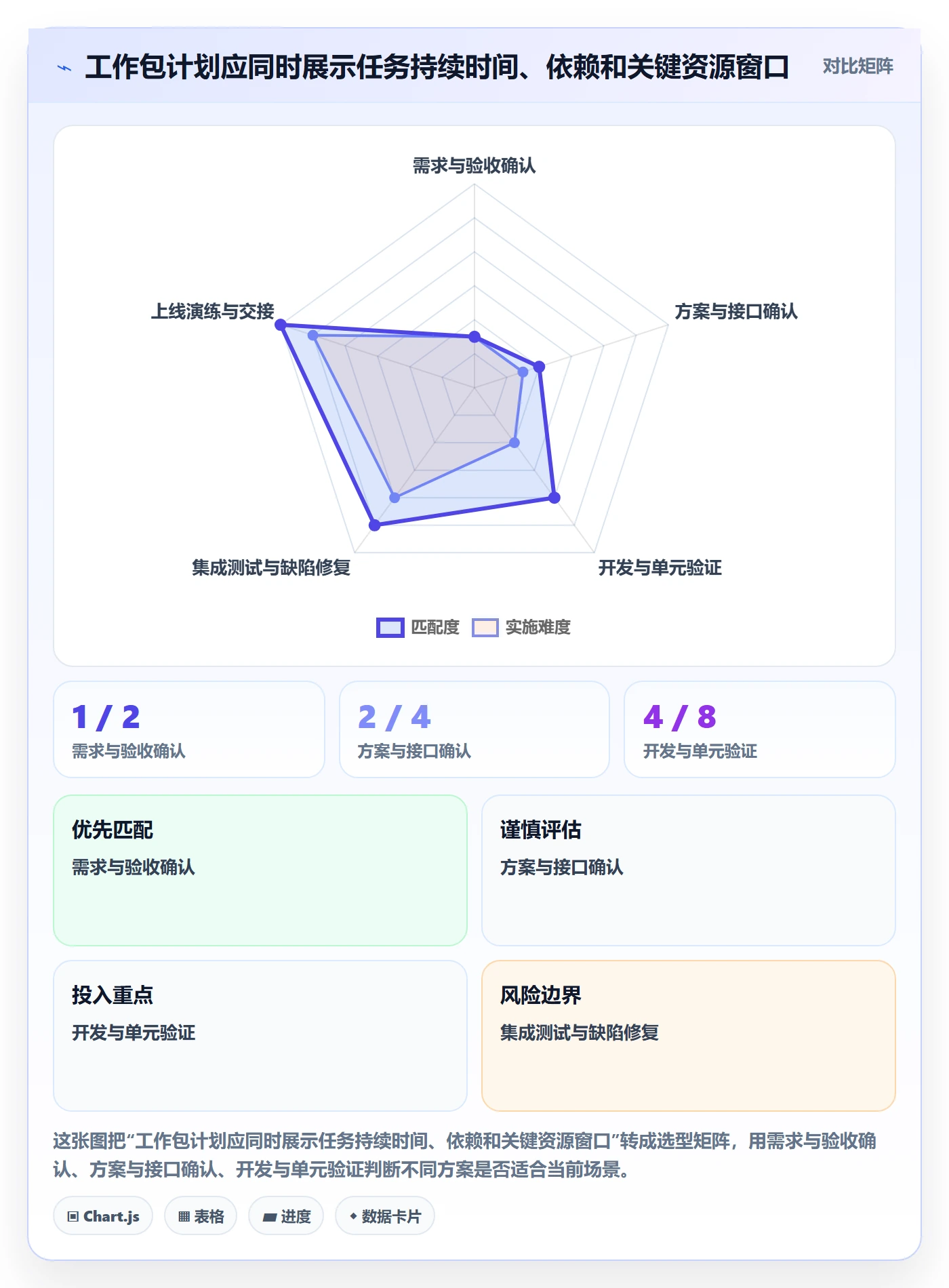 工作量实操方法：项目经理提升人力资源计划效率的入门指南方法与模板