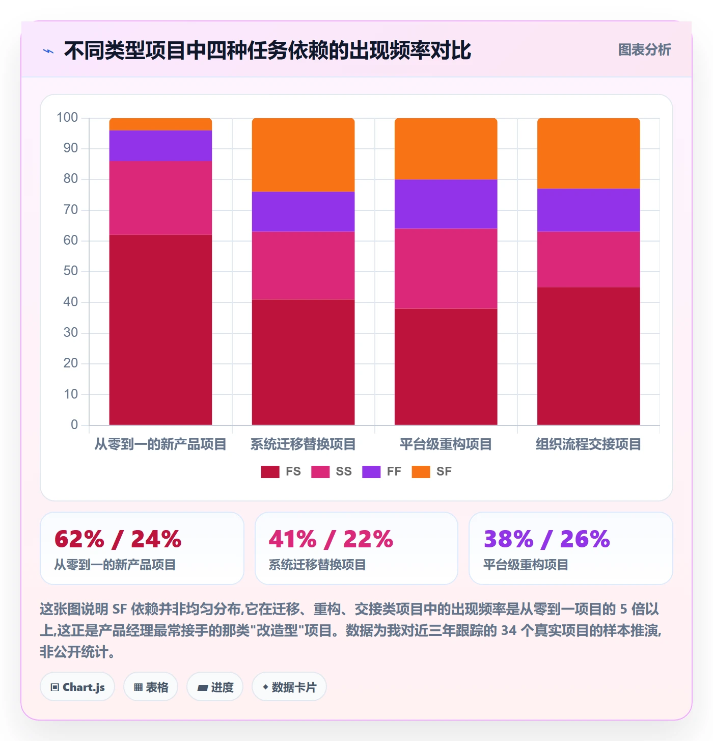 任务依赖SF全流程：产品经理流程优化与一文讲清