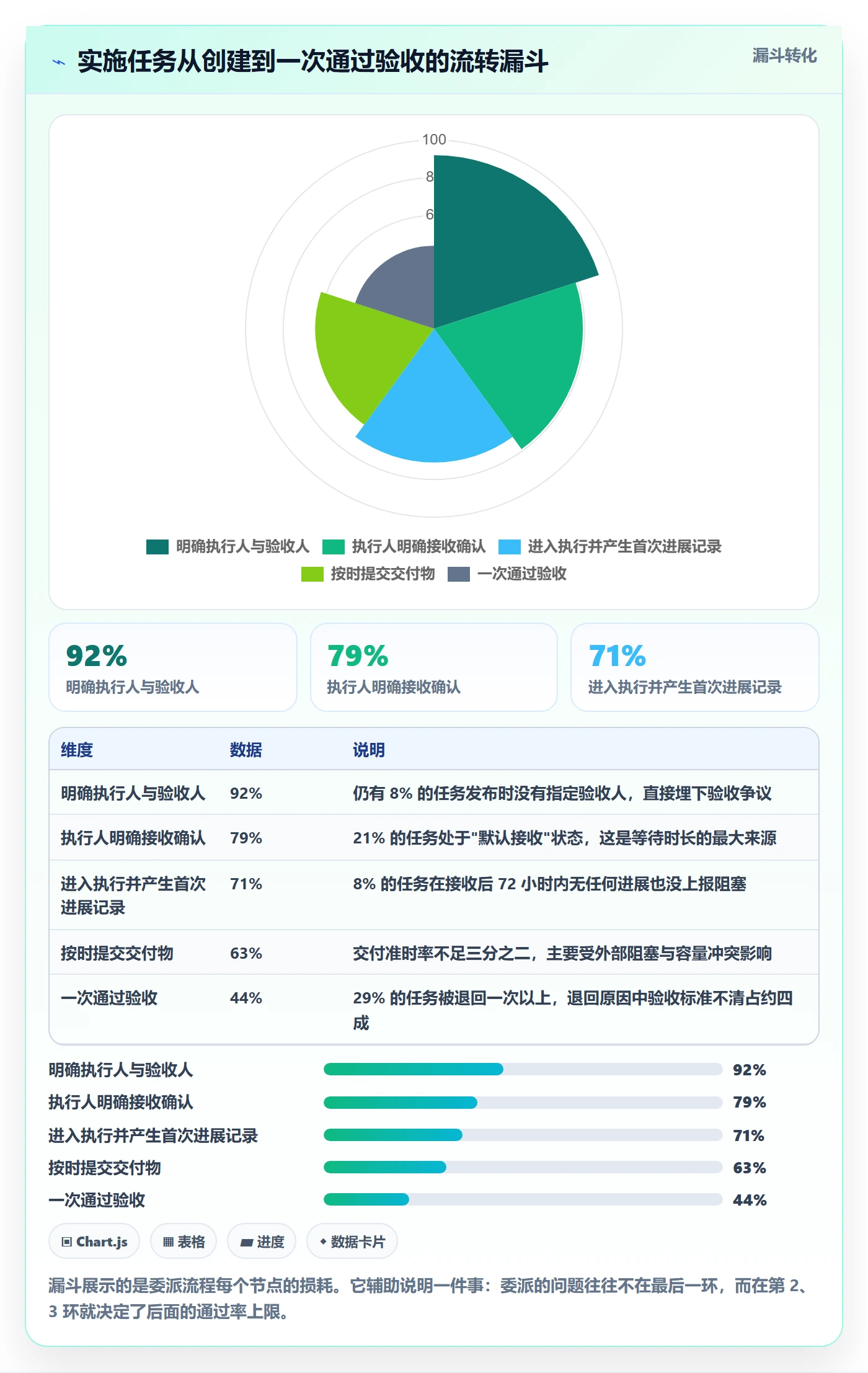 任务分派委派全流程:实施团队协同管理与一文讲清