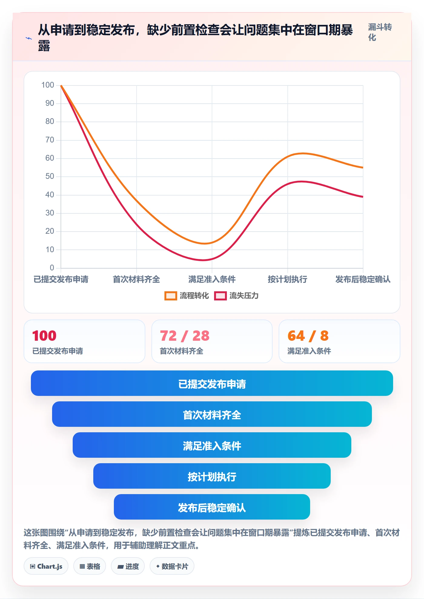 发布管理发布审批全流程：企业管理者最佳实践与一文讲清