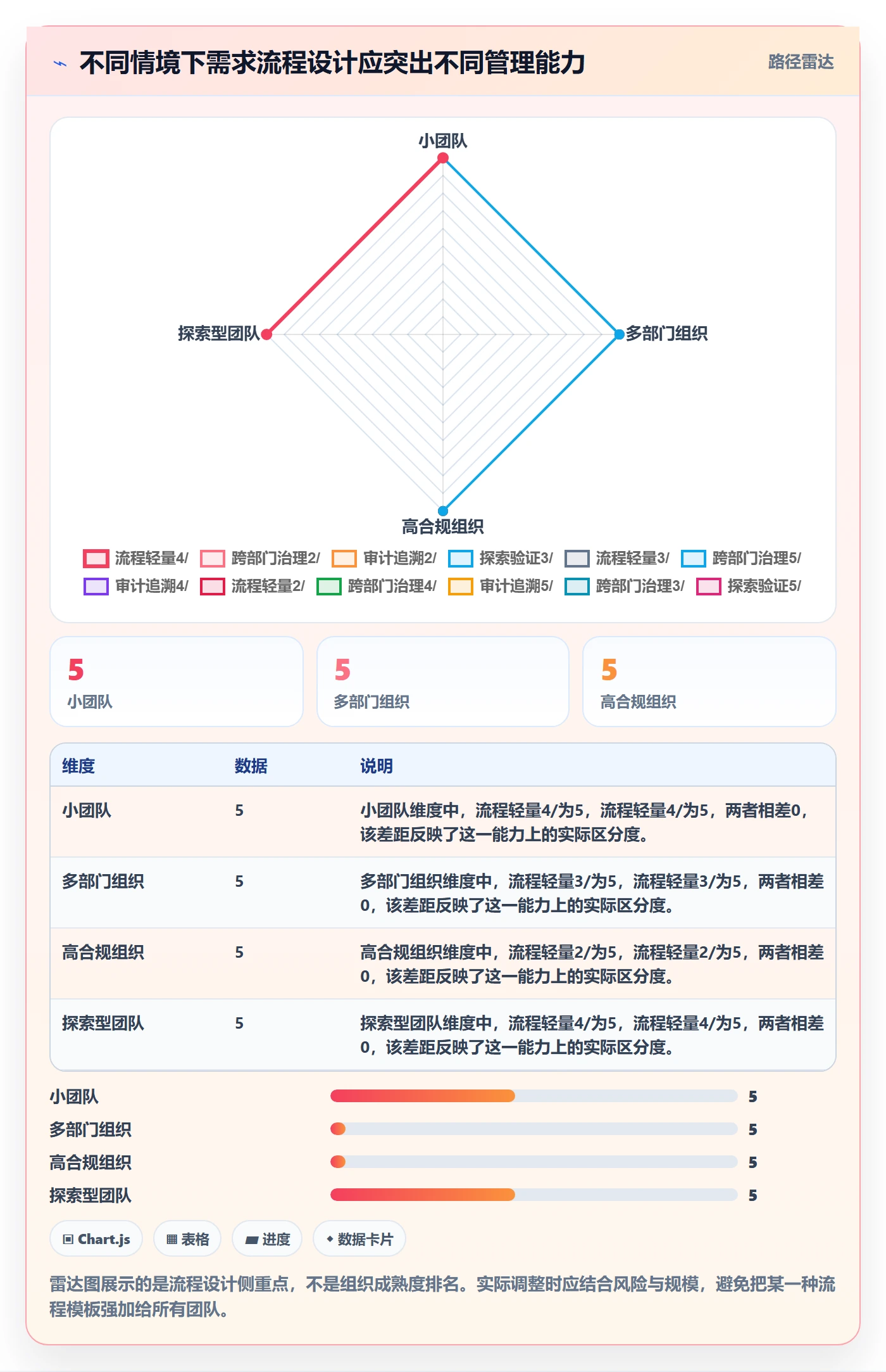 需求管理需求拆解全流程:PMO落地方案与一文讲清