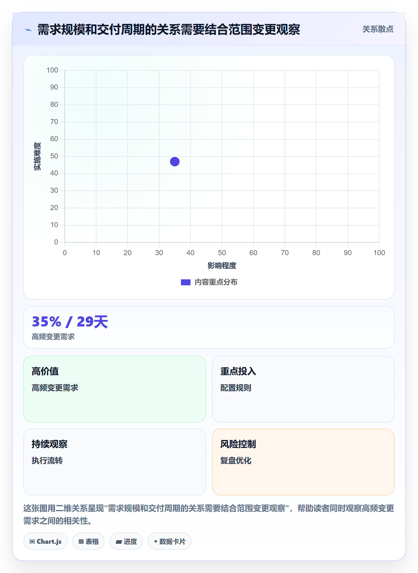 需求流程与规范:企业管理者需求管理最佳实践关键指标