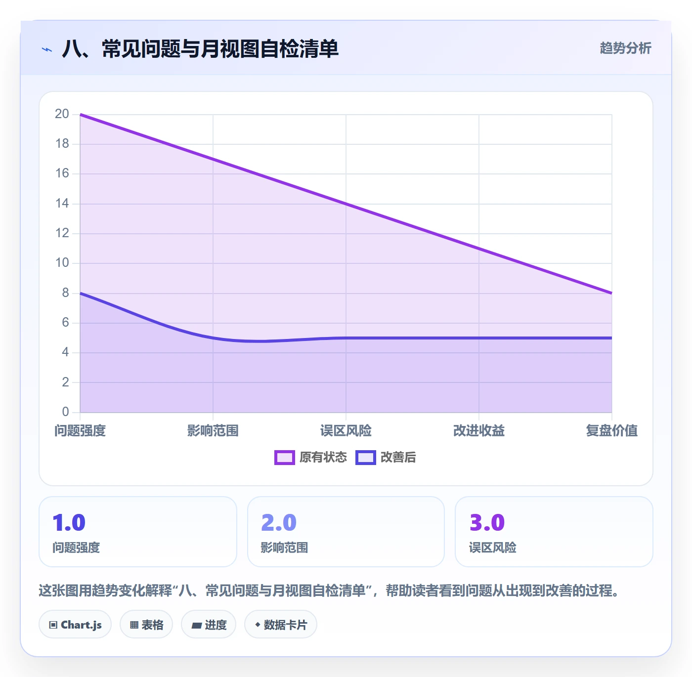 八、常见问题与月视图自检清单