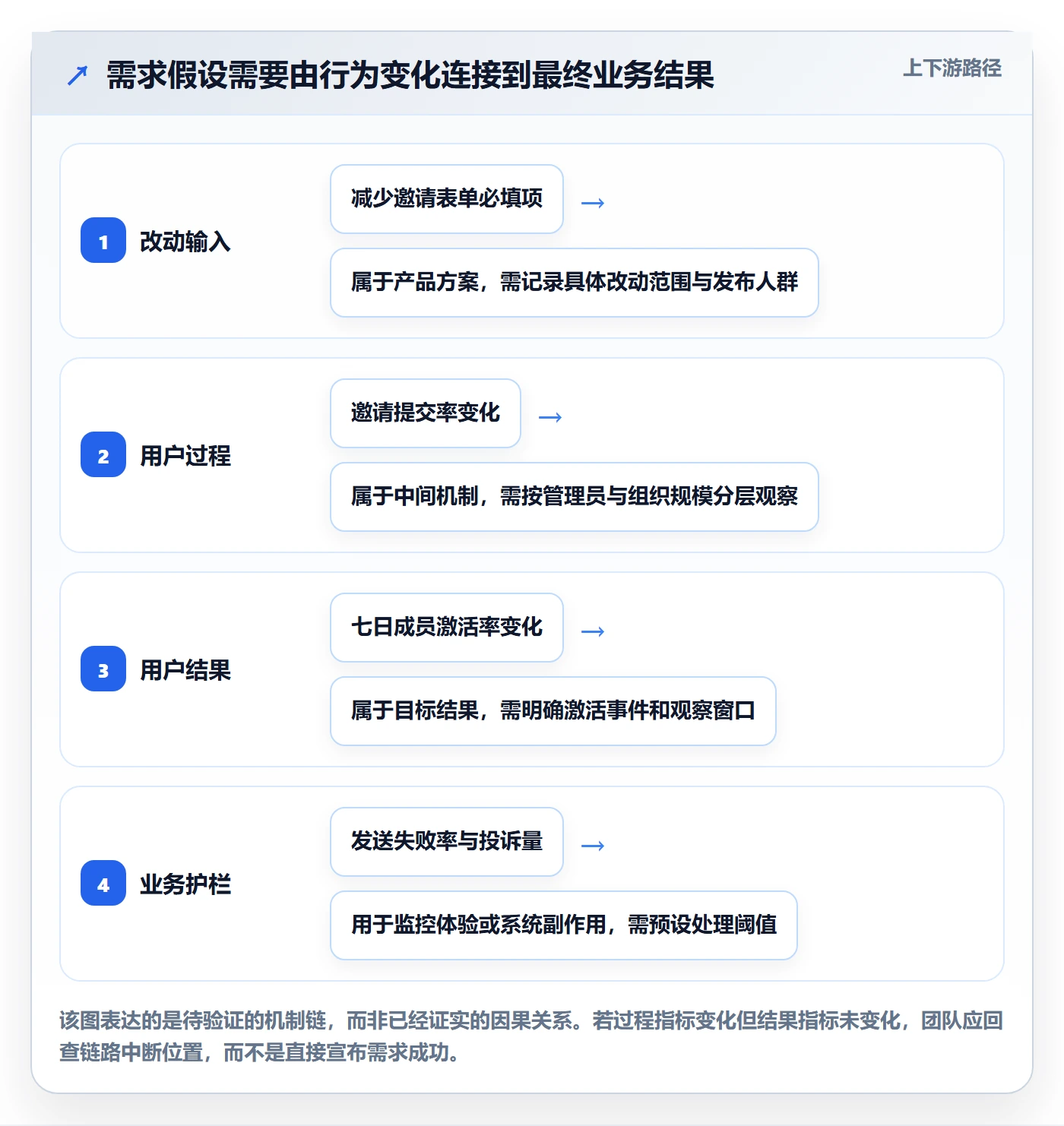 产品需求PRD教程:研发团队数据分析,避坑指南