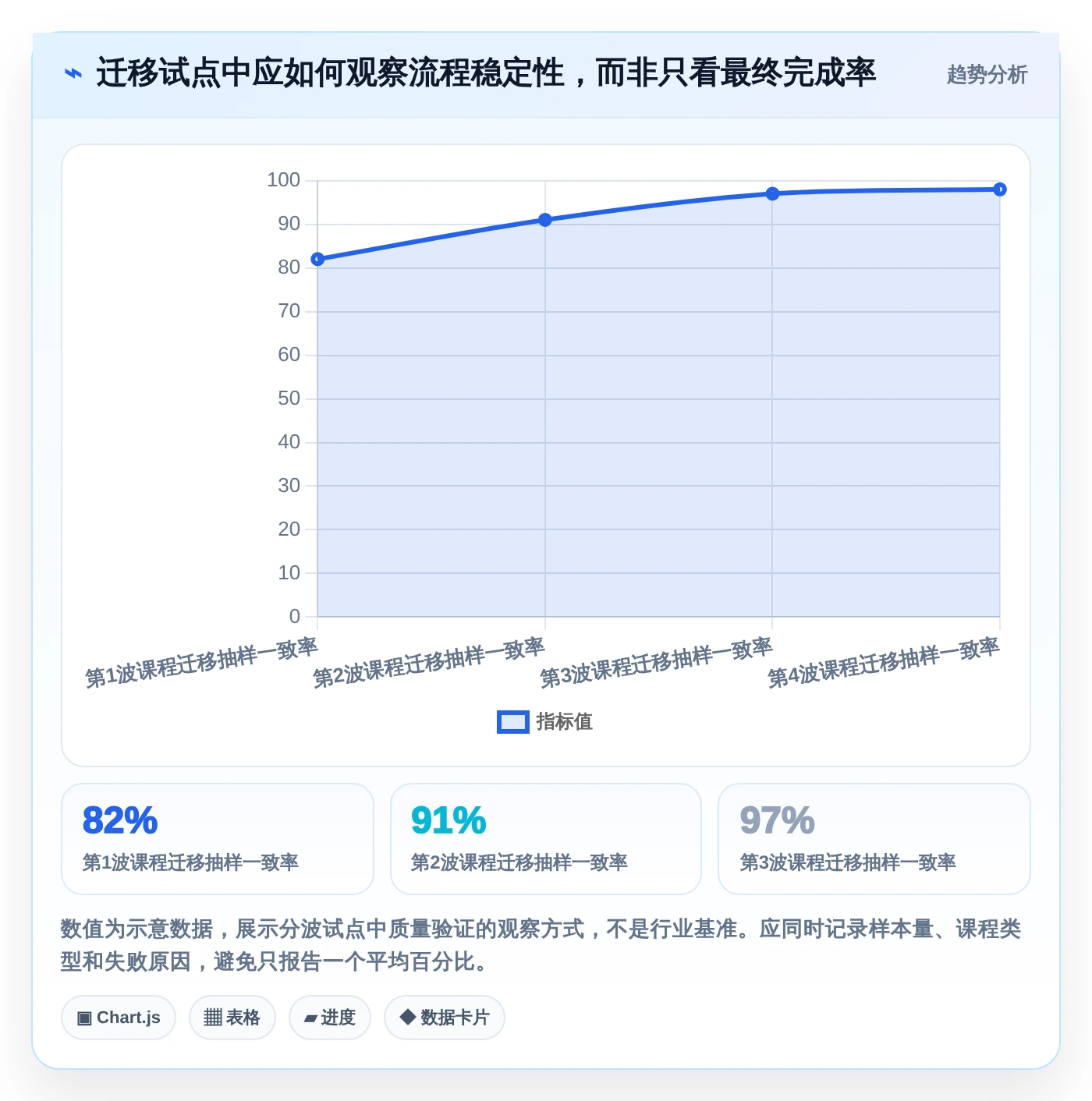 提升学习效率!2026年值得关注的7款信创课程平台工具对比