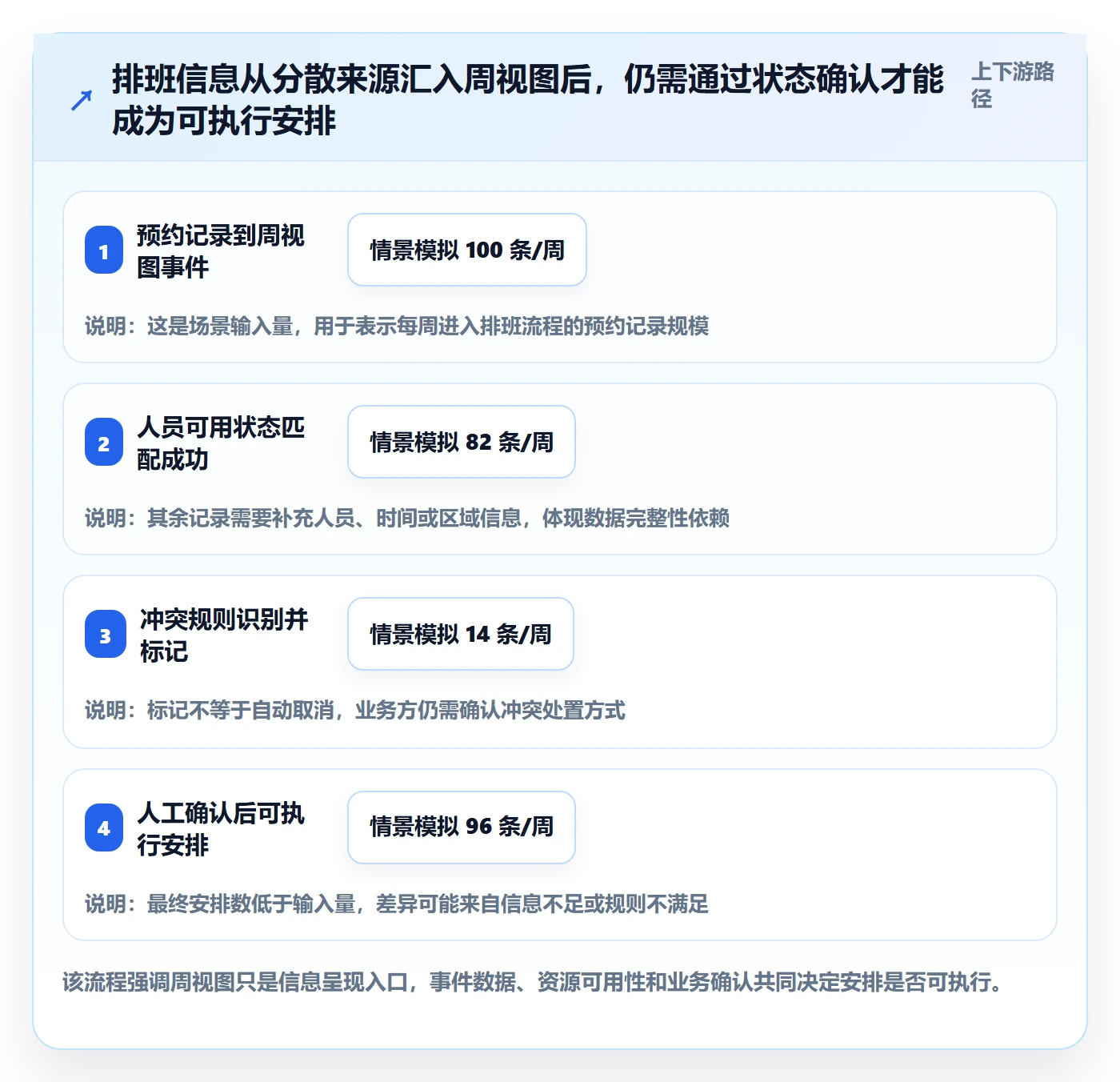 周视图落地方案:产品经理开展日历视图的最佳实践案例解析