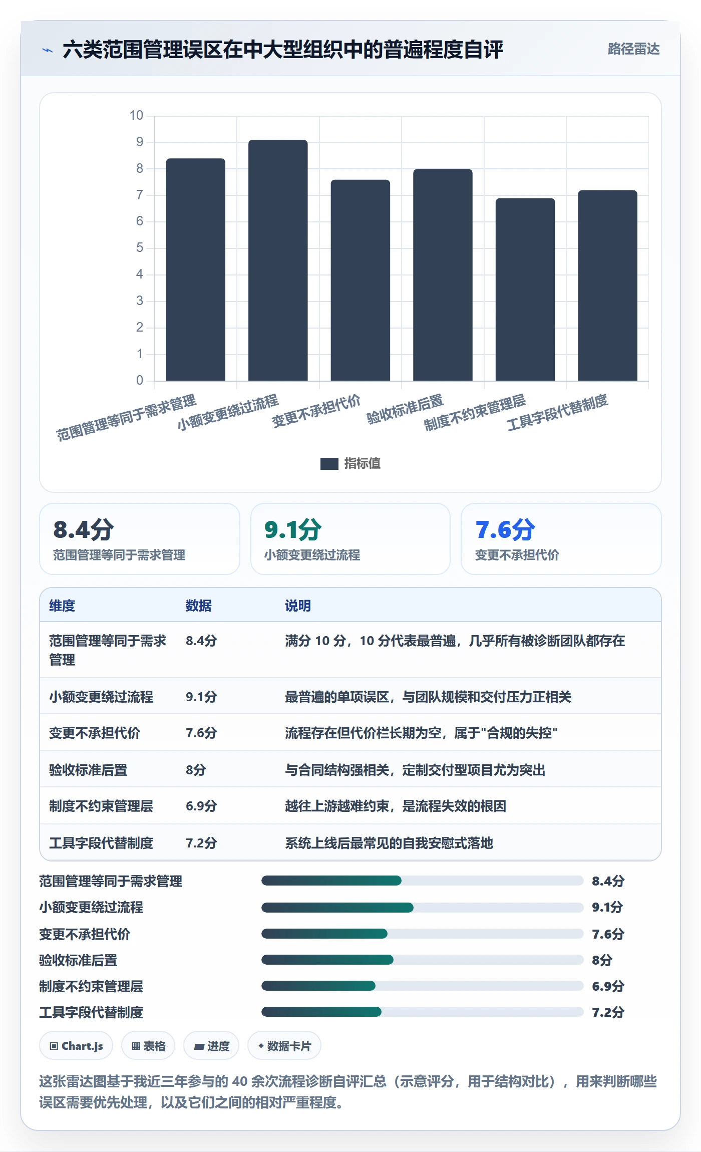 项目范围交付范围教程:管理层制度设计,避坑指南