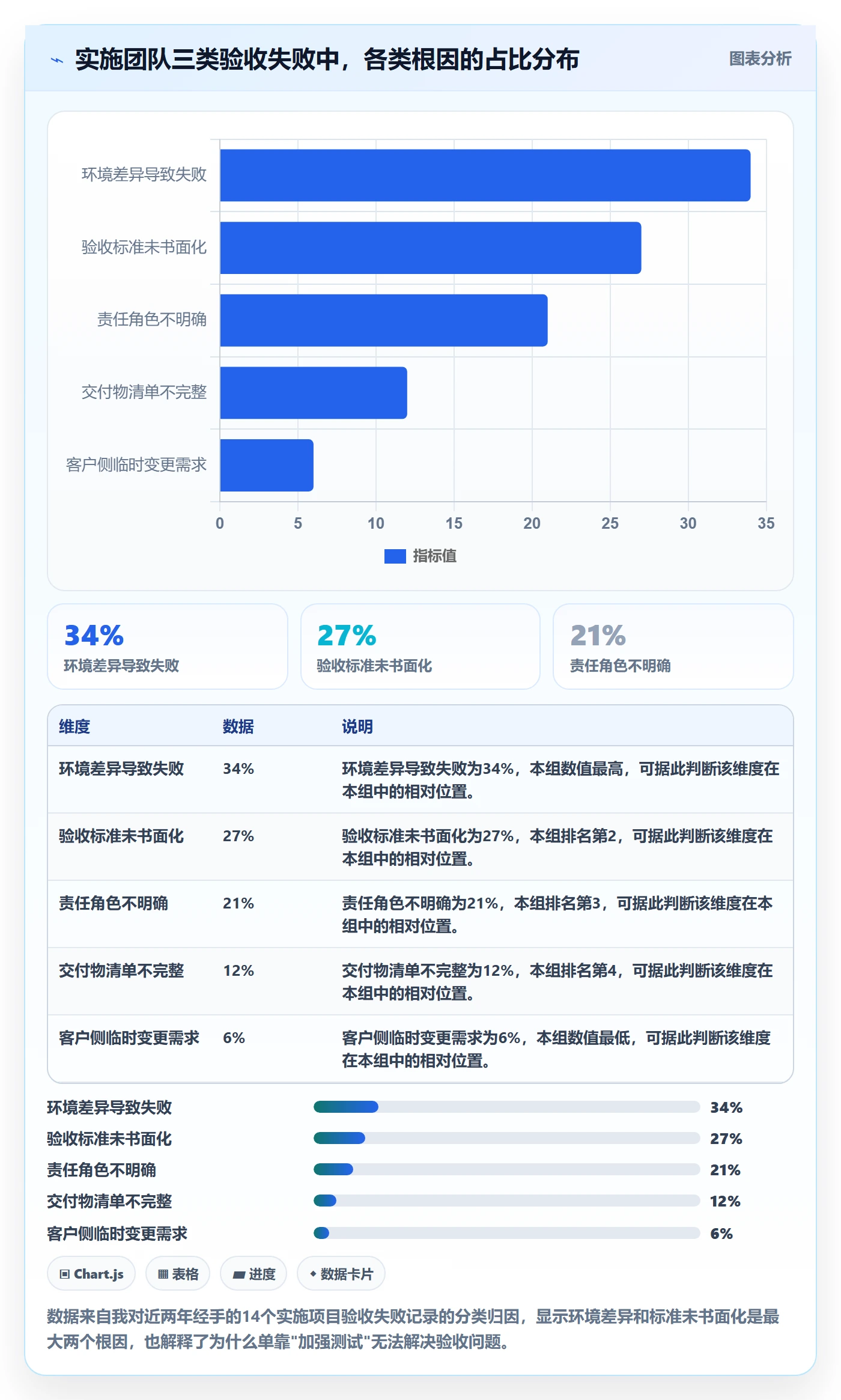 验收标准怎么做?实施团队协同管理:任务验收从0到1