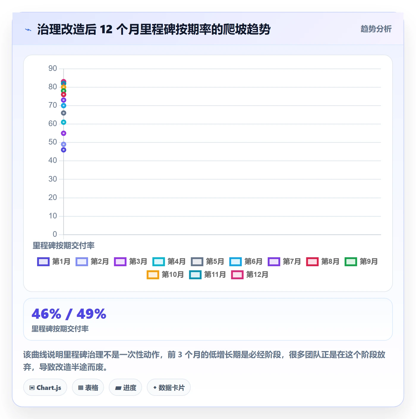 里程碑节点日期教程：研发团队制度设计，避坑指南