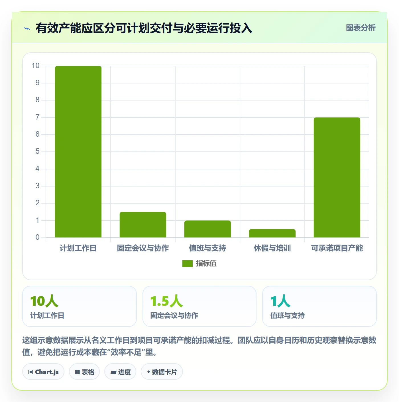 资源负载如何做好负荷?产品经理最佳实践与操作步骤
