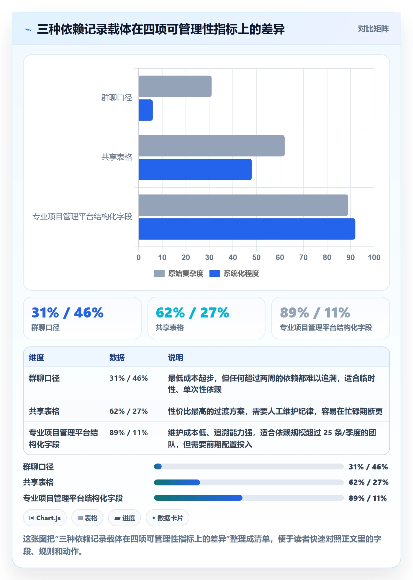 依赖冲突管理指南:跨部门团队如何做好任务依赖,落地方案全流程