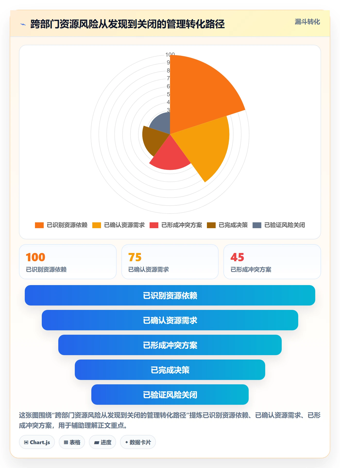 技能怎么做？跨部门团队风险控制：资源管理从0到1
