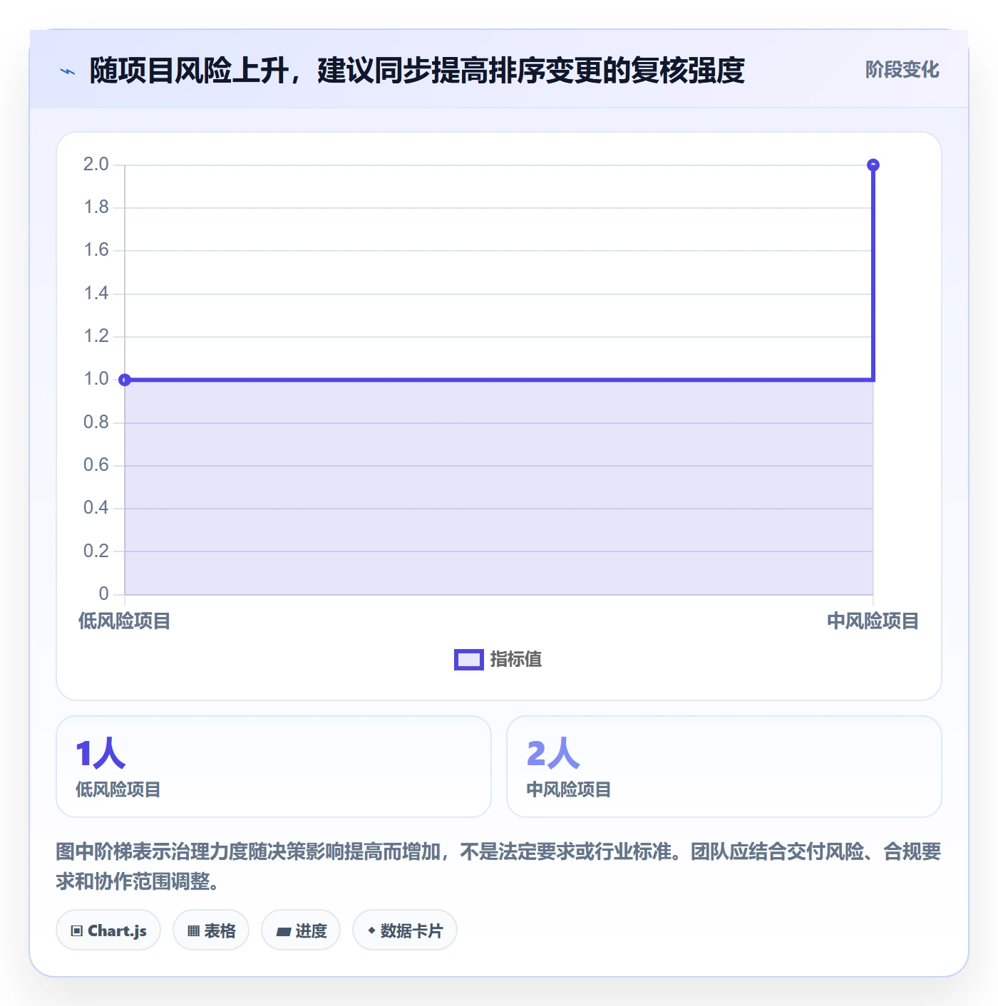 列表视图排序教程:项目经理风险控制,避坑指南