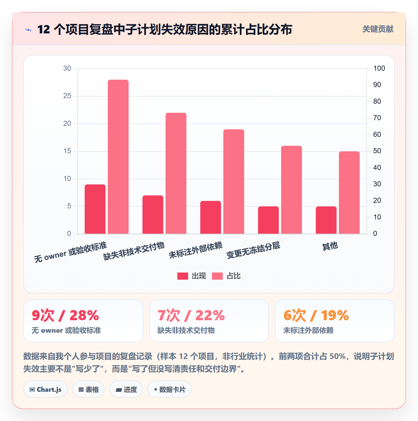 项目规划子计划全流程:产品经理实操方法与一文讲清