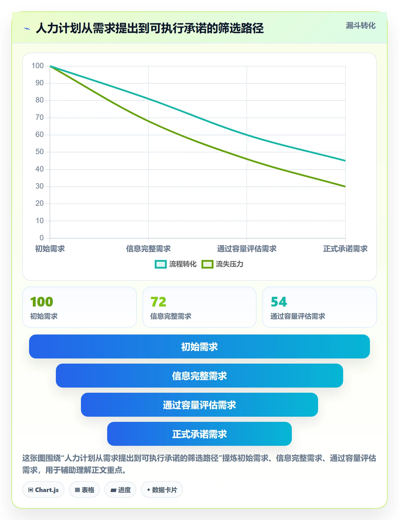 可用工时管理指南:企业管理者如何做好人力资源计划,效率提升全流程