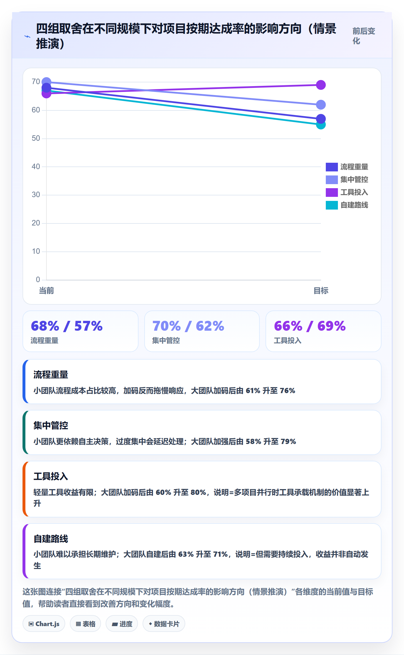 进度管理项目进度全流程：跨部门团队协同管理与一文讲清