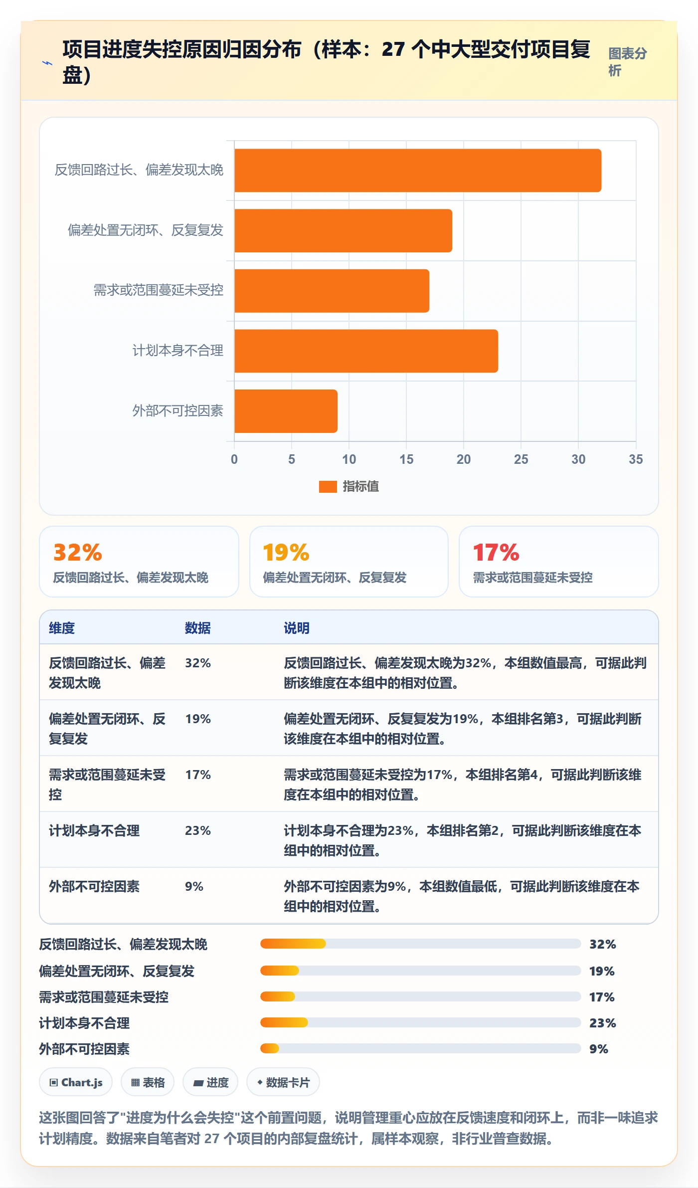 进度管理项目进度全流程：项目负责人实操方法与一文讲清
