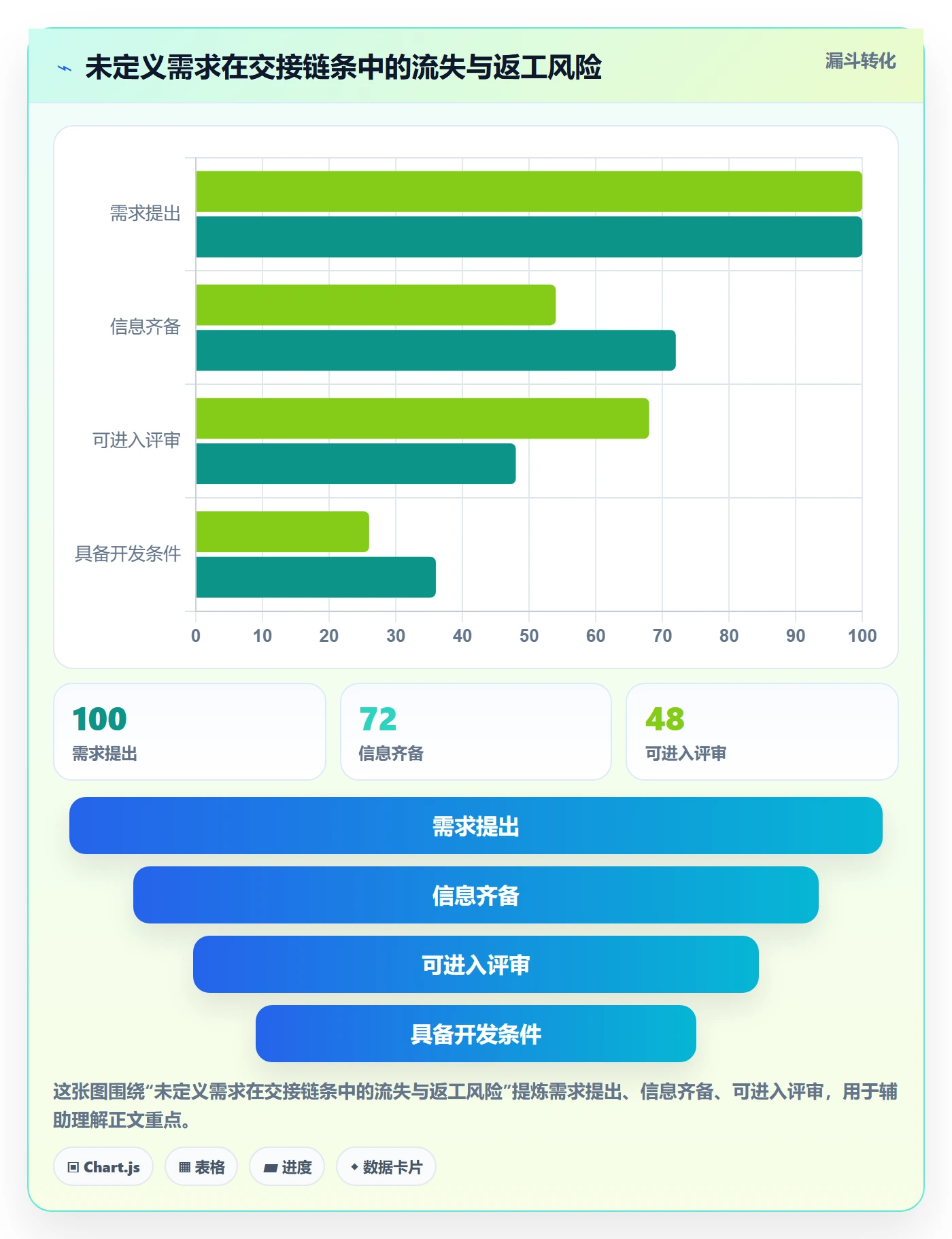 产品需求PRD全流程:项目经理制度设计与一文讲清