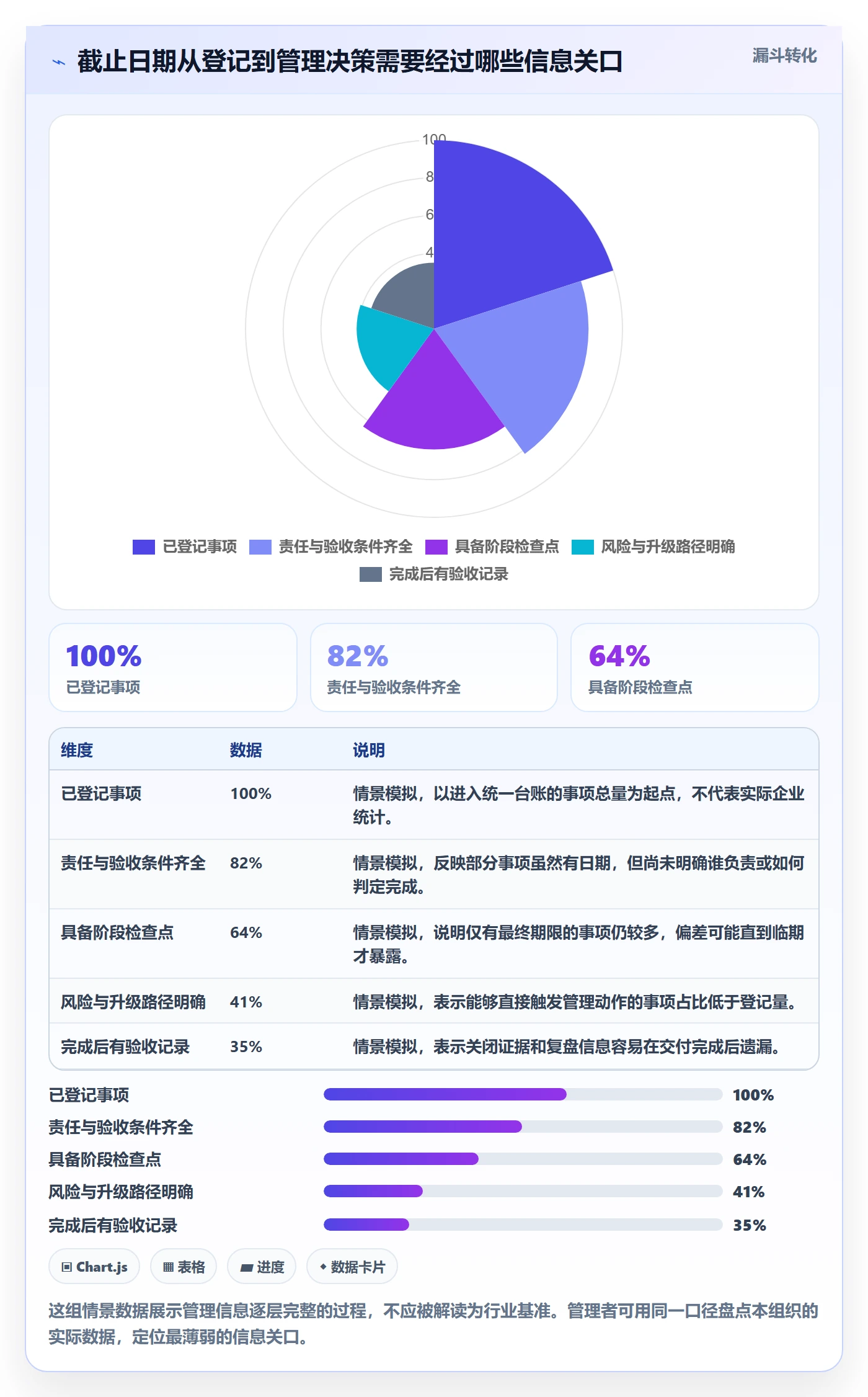 截止日期管理指南：管理层如何做好日历视图，风险控制全流程