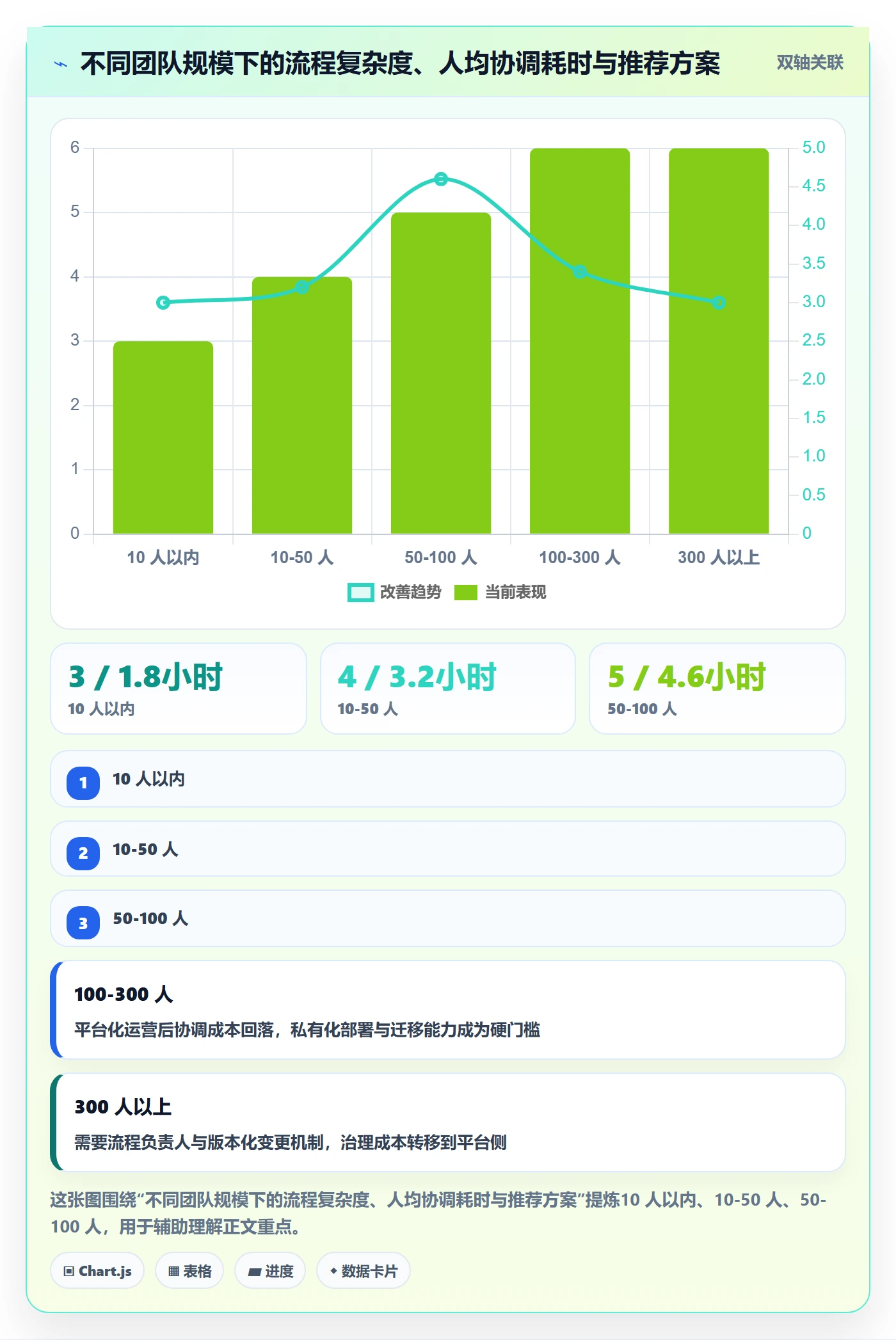 任务管理工作项全流程:项目经理入门指南与一文讲清