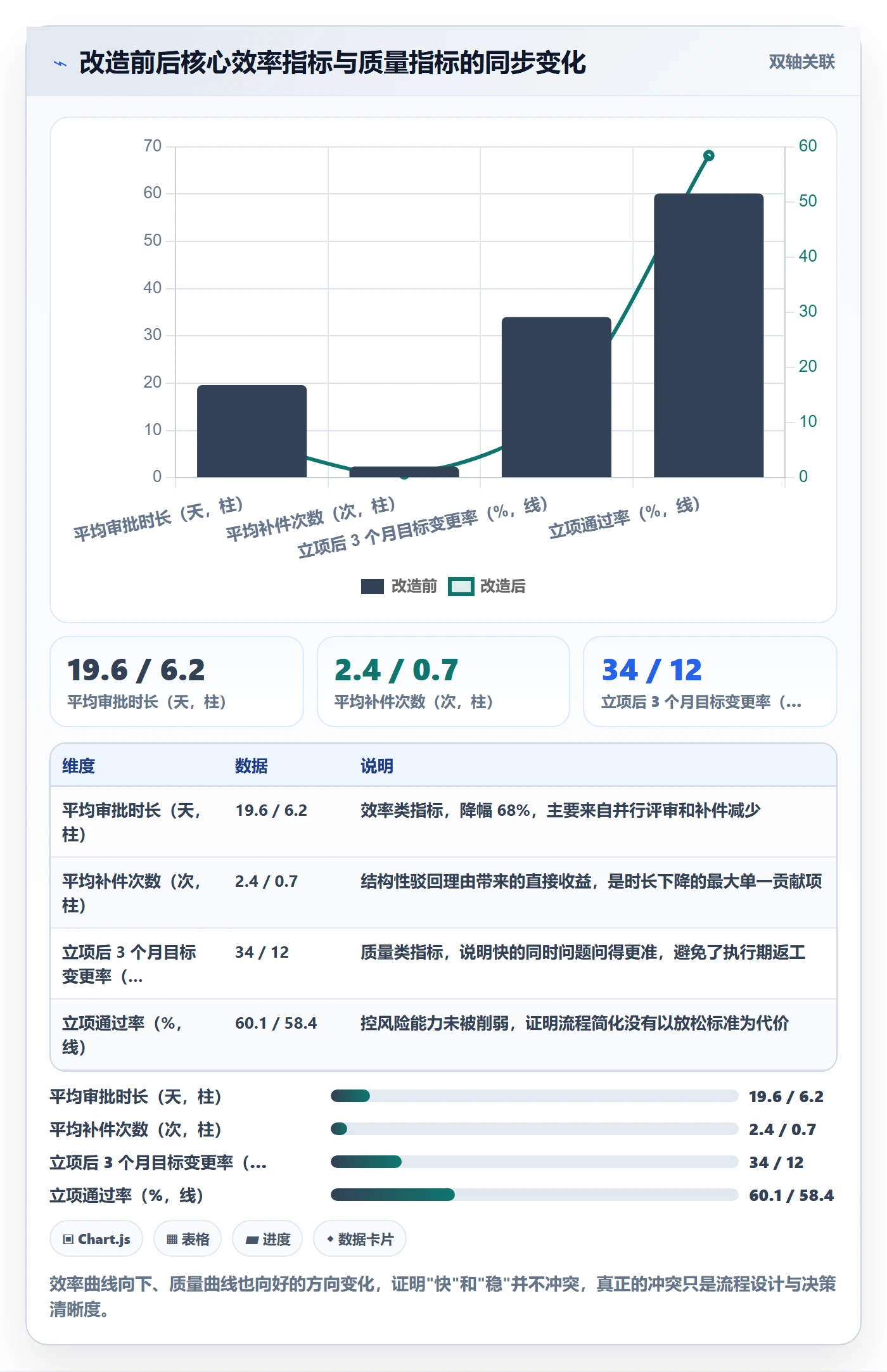 立项审批最佳实践：项目经理项目立项效率提升，常见问题