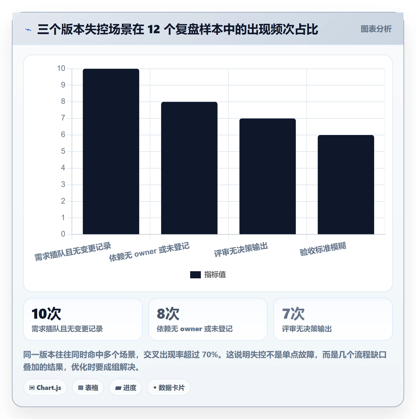 计划版本实操方法:产品经理提升项目规划效率的流程优化方法与模板