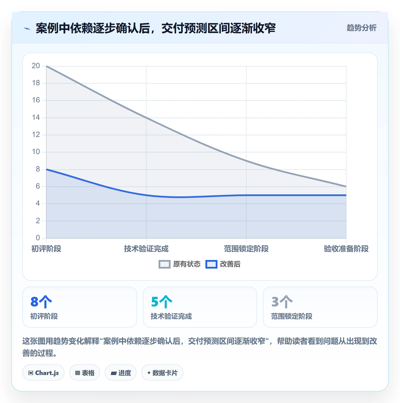需求排期资源评估教程：项目负责人落地方案，避坑指南