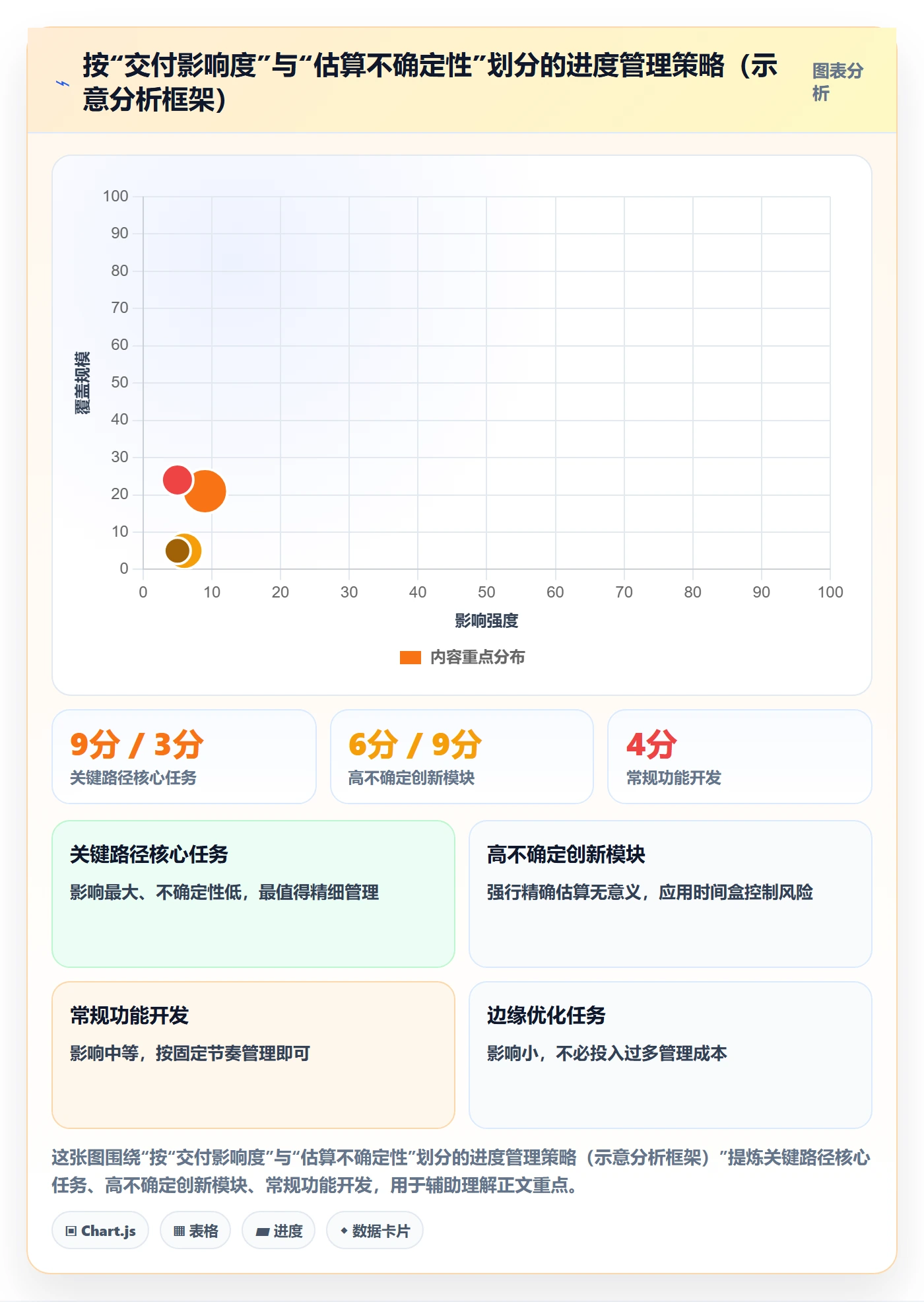 进度管理如何做好实际进度?研发团队实操方法与操作步骤
